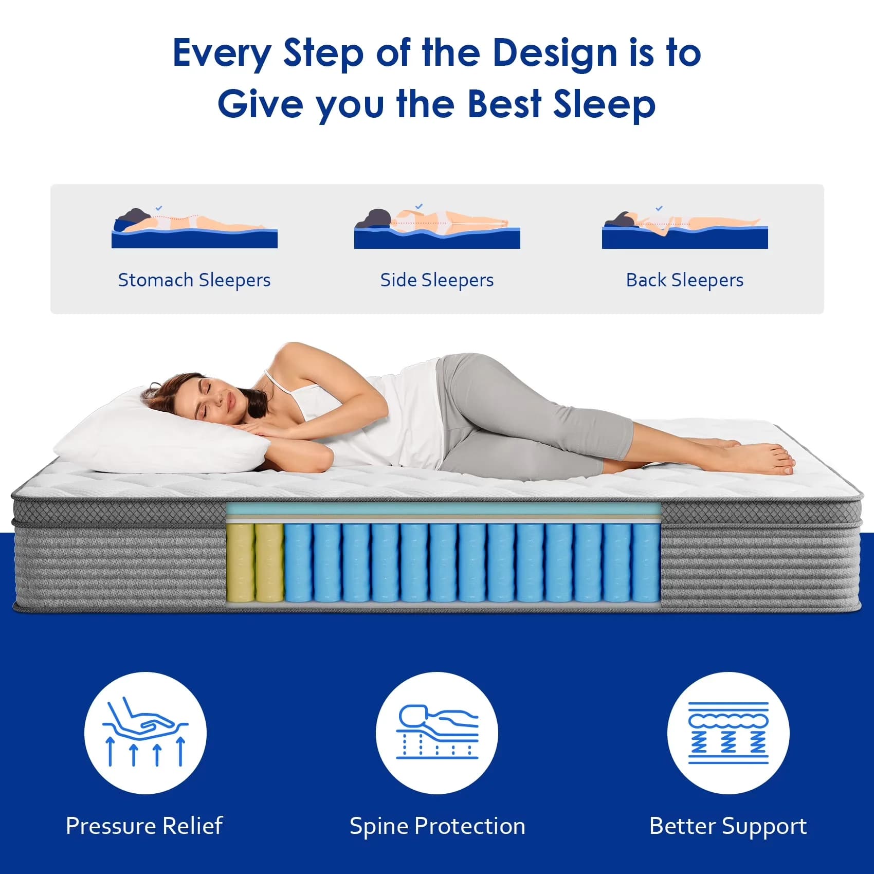 Compact Mattresses Accessory with Low Motion Transfer, Breathable Construction, Hypoallergenic - Knitted Fabric, Fireproof Cotton,... Model F5D2EF