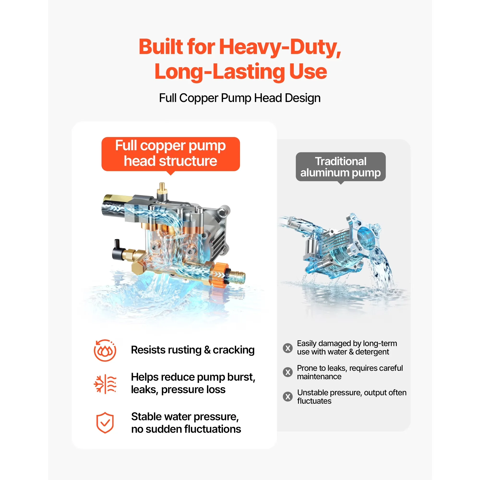 Modern Pressure Washer with Quick Connect Tips - 26 ft - Reliable Performance Model 75B2D6
