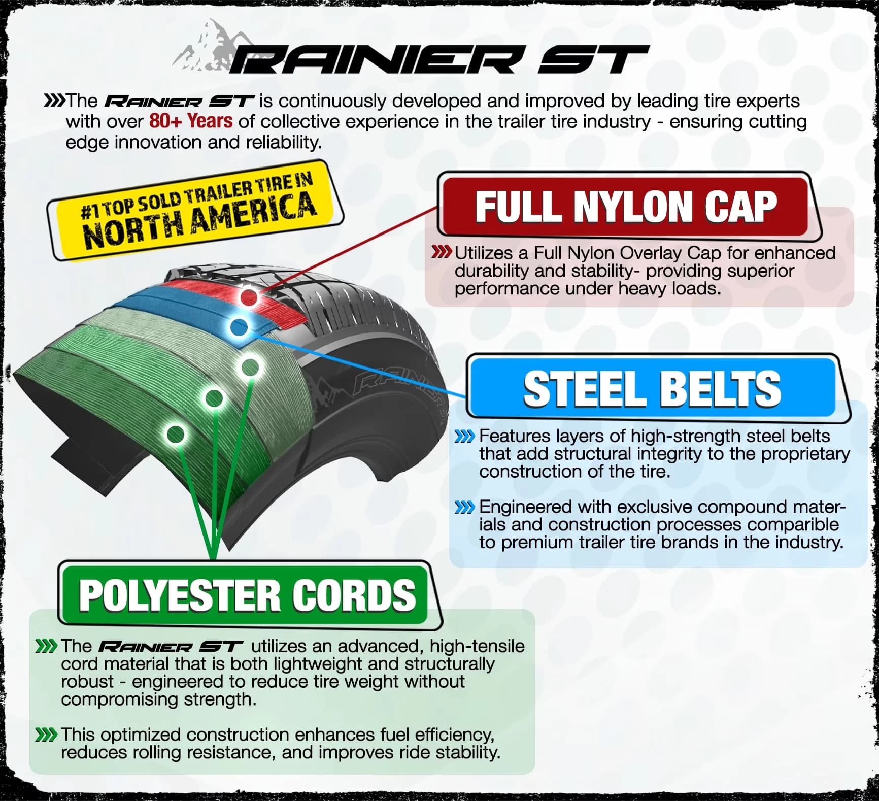 Premium Trailer Tire with Section Width: 9.3, Maximum Pressure: 110 PSI, Load Range: G - Model 30AAAA