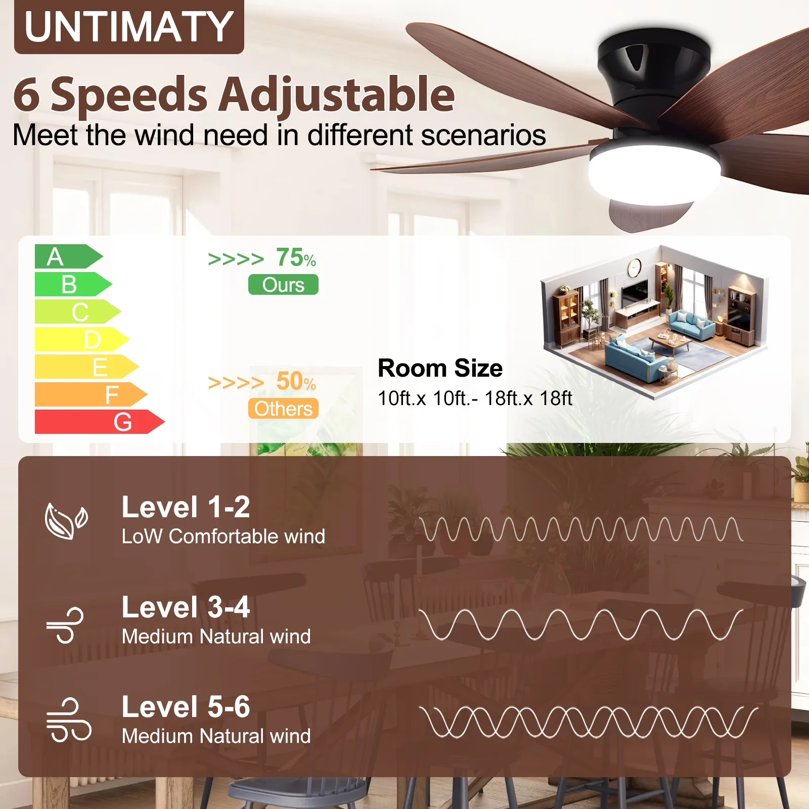Ceiling Fan Versatile with LED, Dimmable, Modern - Brown Acrylic for Living Room, Bedroom Model 448035