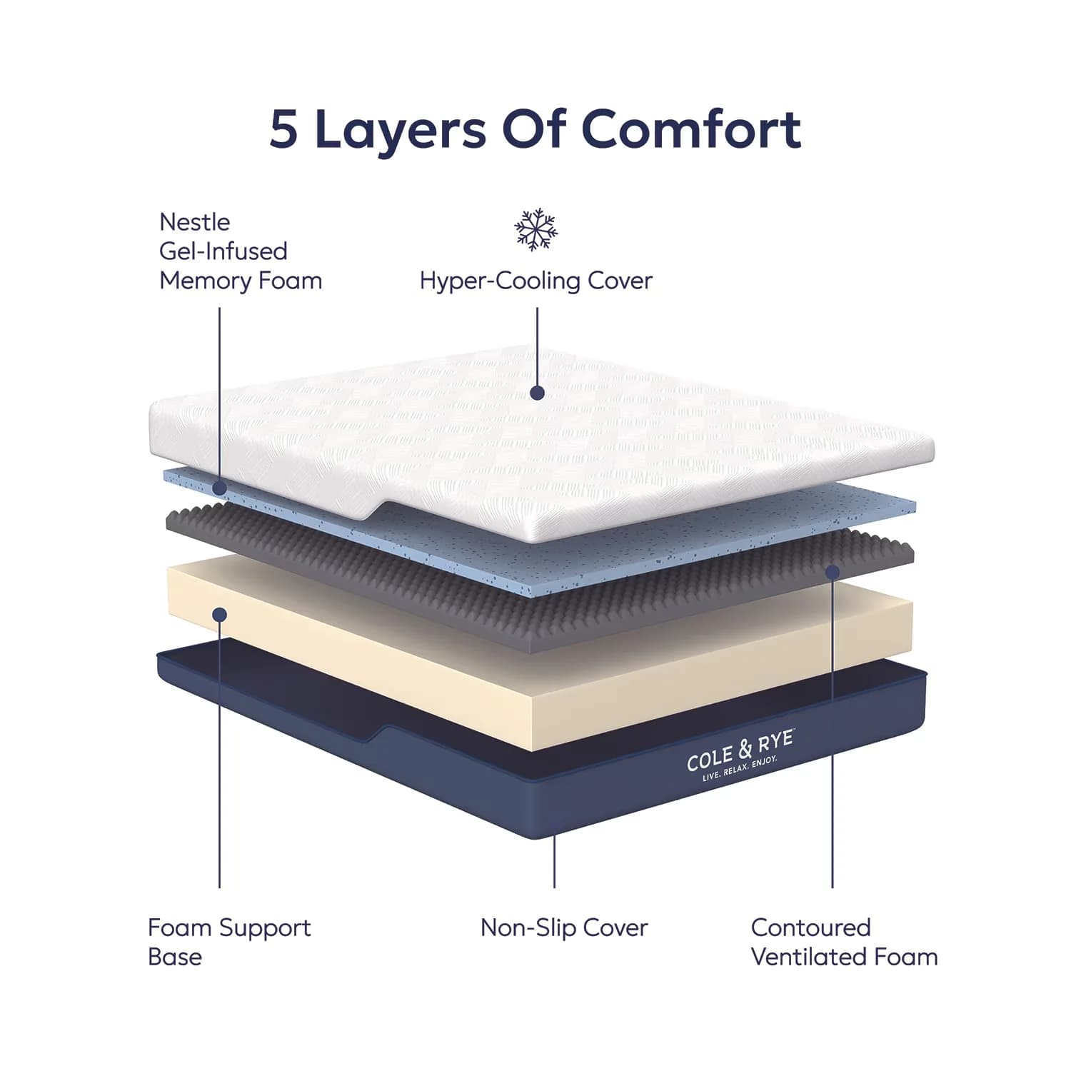 Modern Mattresses Accessory with Cooling Technology, MATTRESS COMFORT LEVEL: Medium Firm, MATTRESS TOP TYPE: Hyper-Cooling top -... Model 549D78