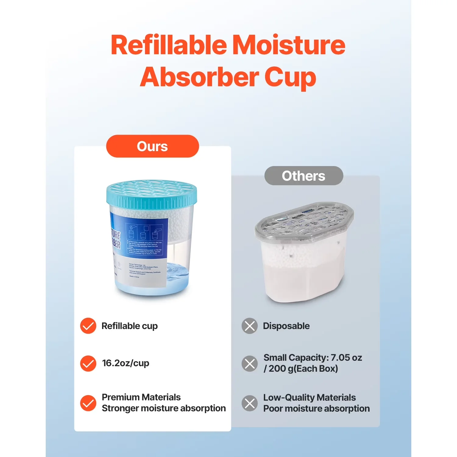 Reliable Dehumidifier with Container - White - Easy to Use Model 8DFB1B