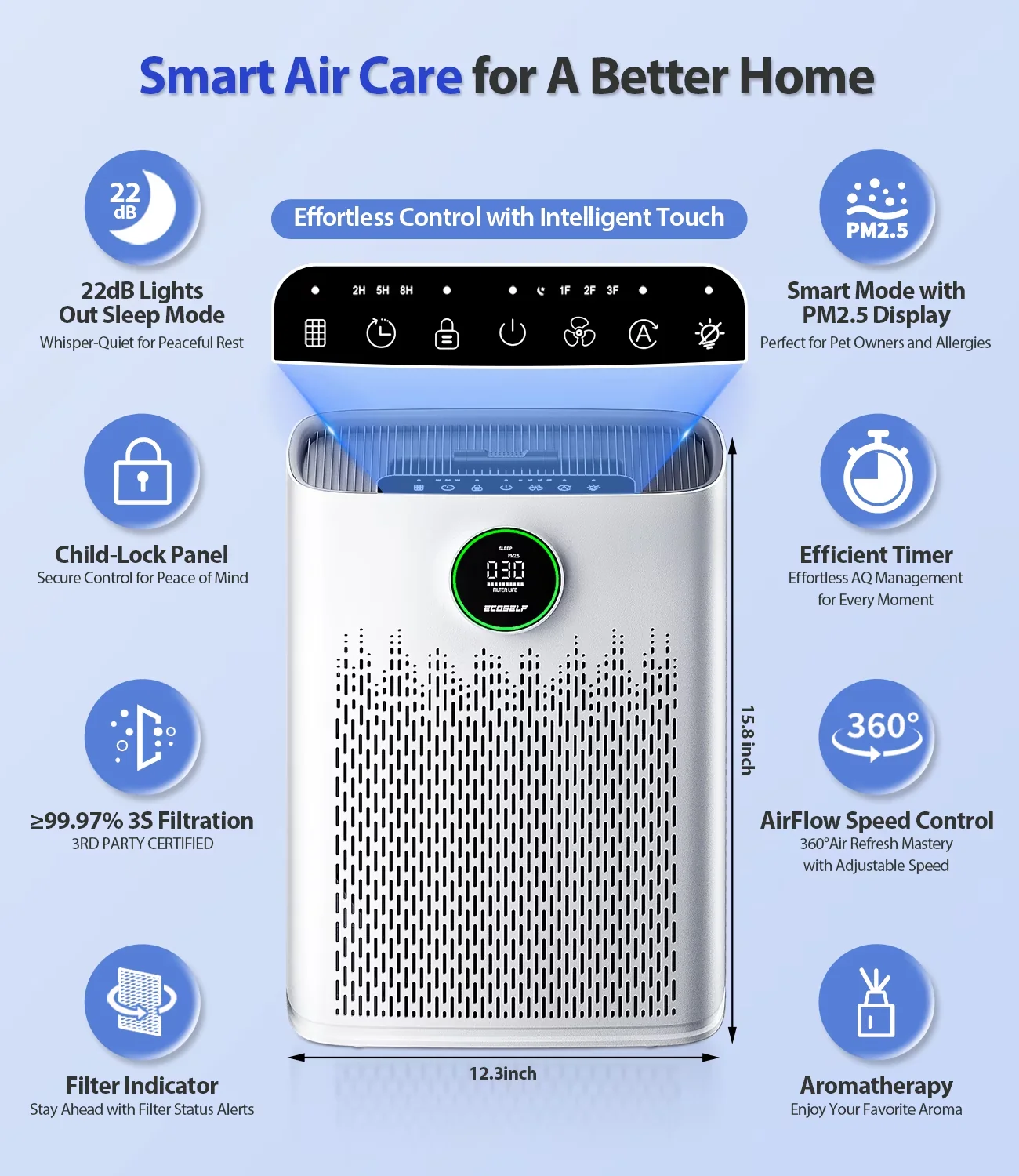 Efficient Air Purifier with Smart Technology Capable, Purifiers - White for Home, Large Model F7982A