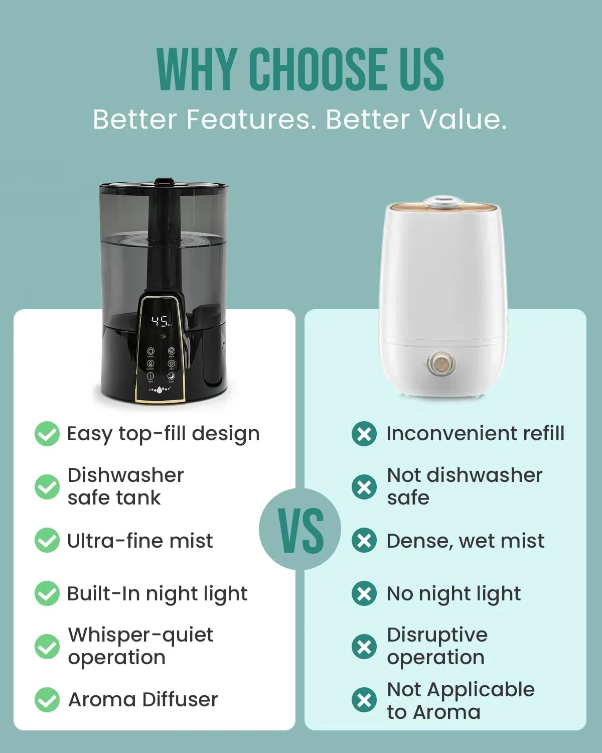 Classic Humidifier with Empty Tank Indicator, Automatic Shut-Off - Black Model FBCA5B