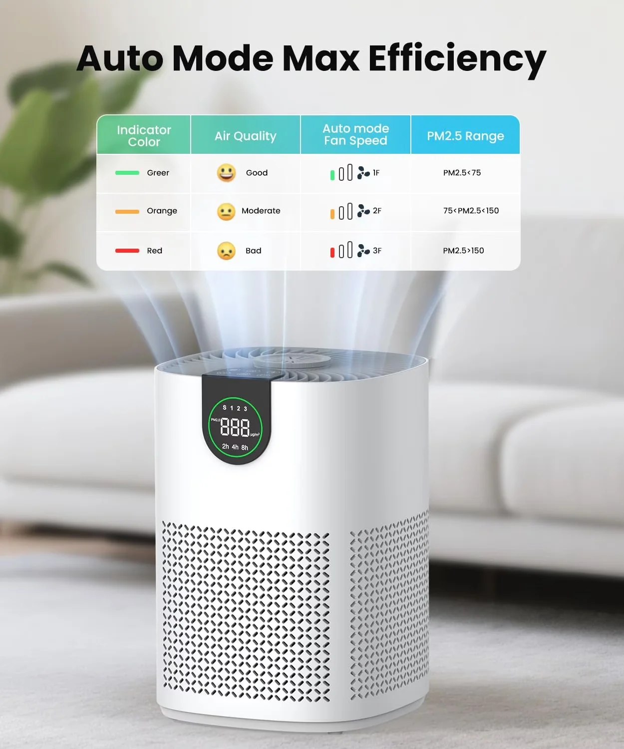 Versatile Air Purifier with Filter Change Indicator, Variable Speed, Purifiers - Model 1AE475