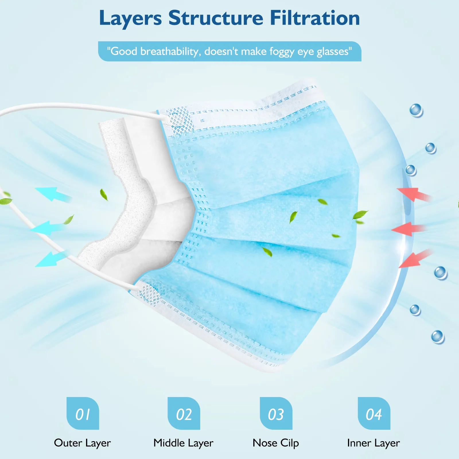 Innovative Protective Equipment with Adjustable, Breathable, Reusable - Blue Non-Woven Fabric Model 218964