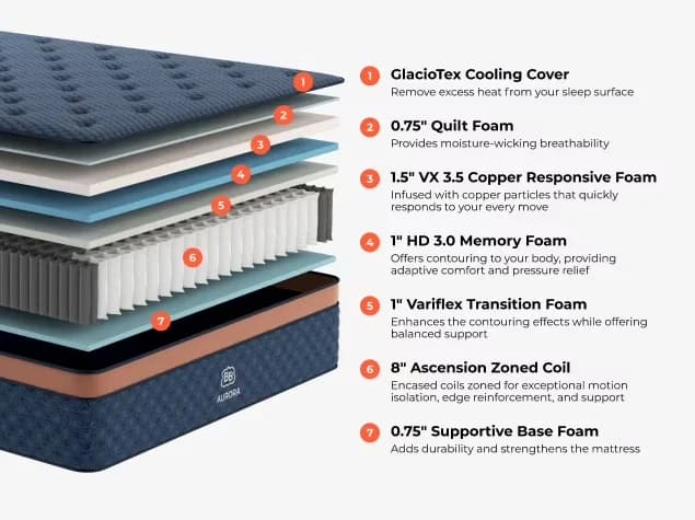 Innovative Mattresses Accessory with Cooling Technology, Twin, Aurora Luxe Cooling Firm Mattress - Foam Model 2D7898
