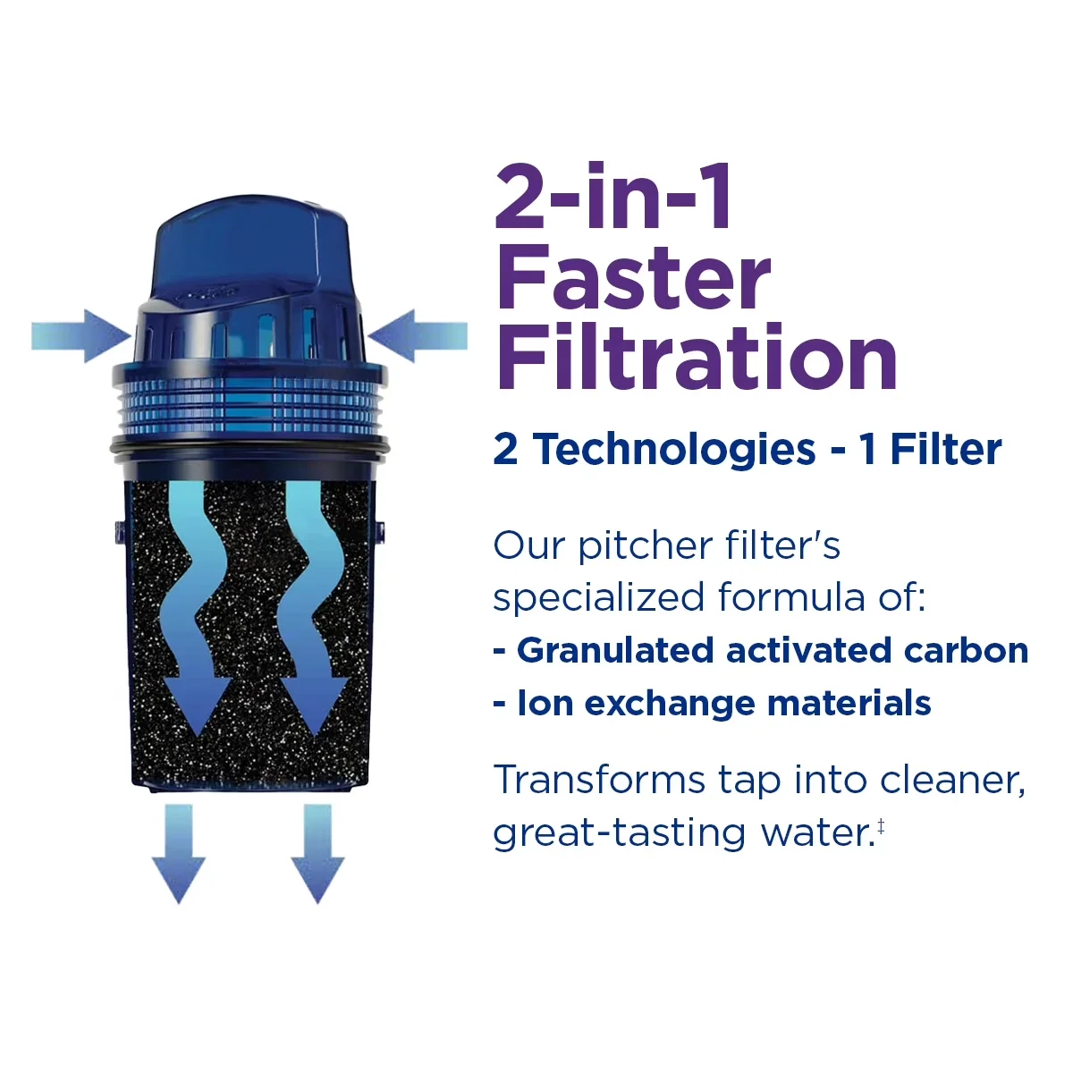 Essential Water Filtration with 10.2" W x 10.6" H x 6.8" L, Lime - Lime Plastic Model 310727