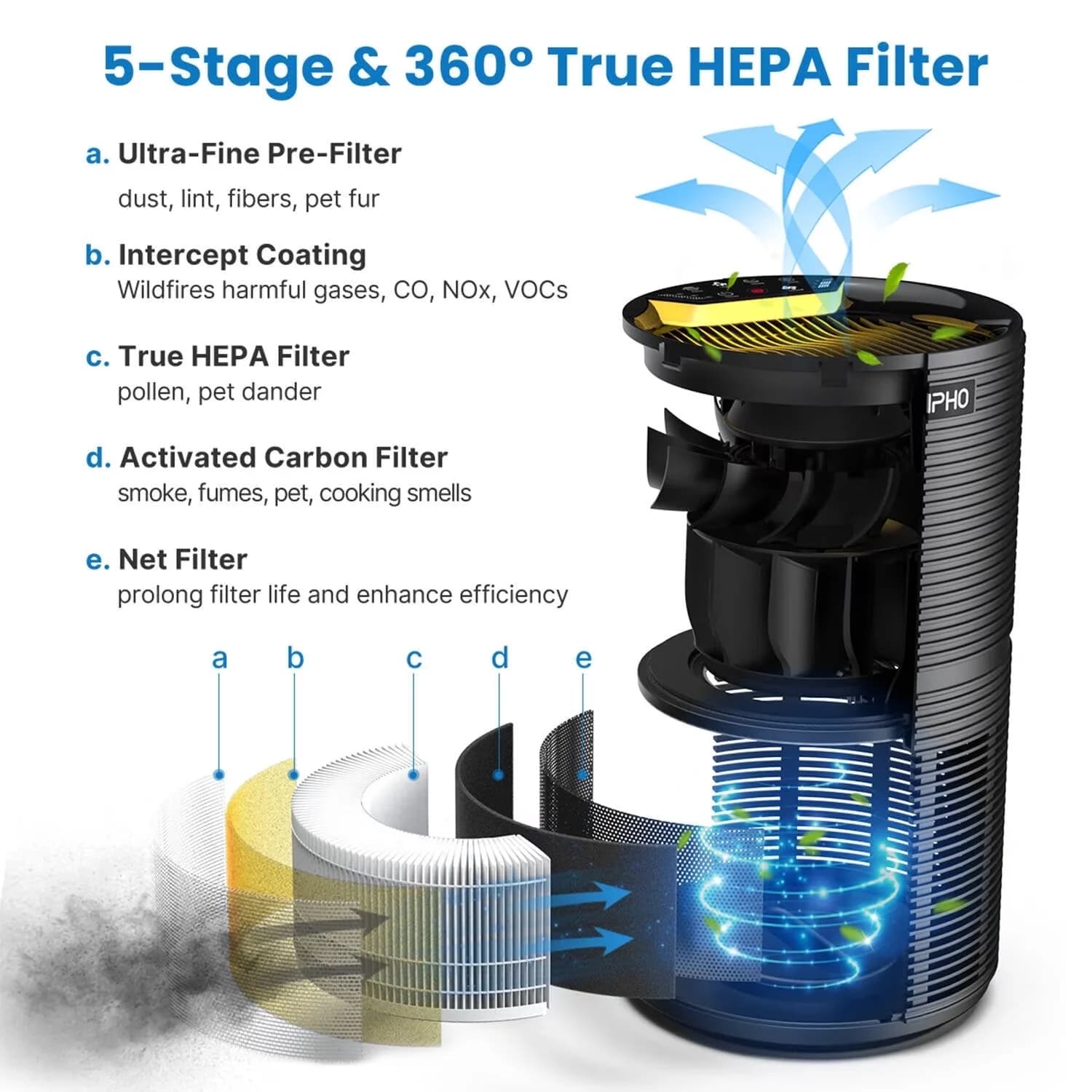 Professional Air Purifier with Automatic Shut-Off, Variable Speed, Filter Change Indicator for Home, Large - Model D9048B