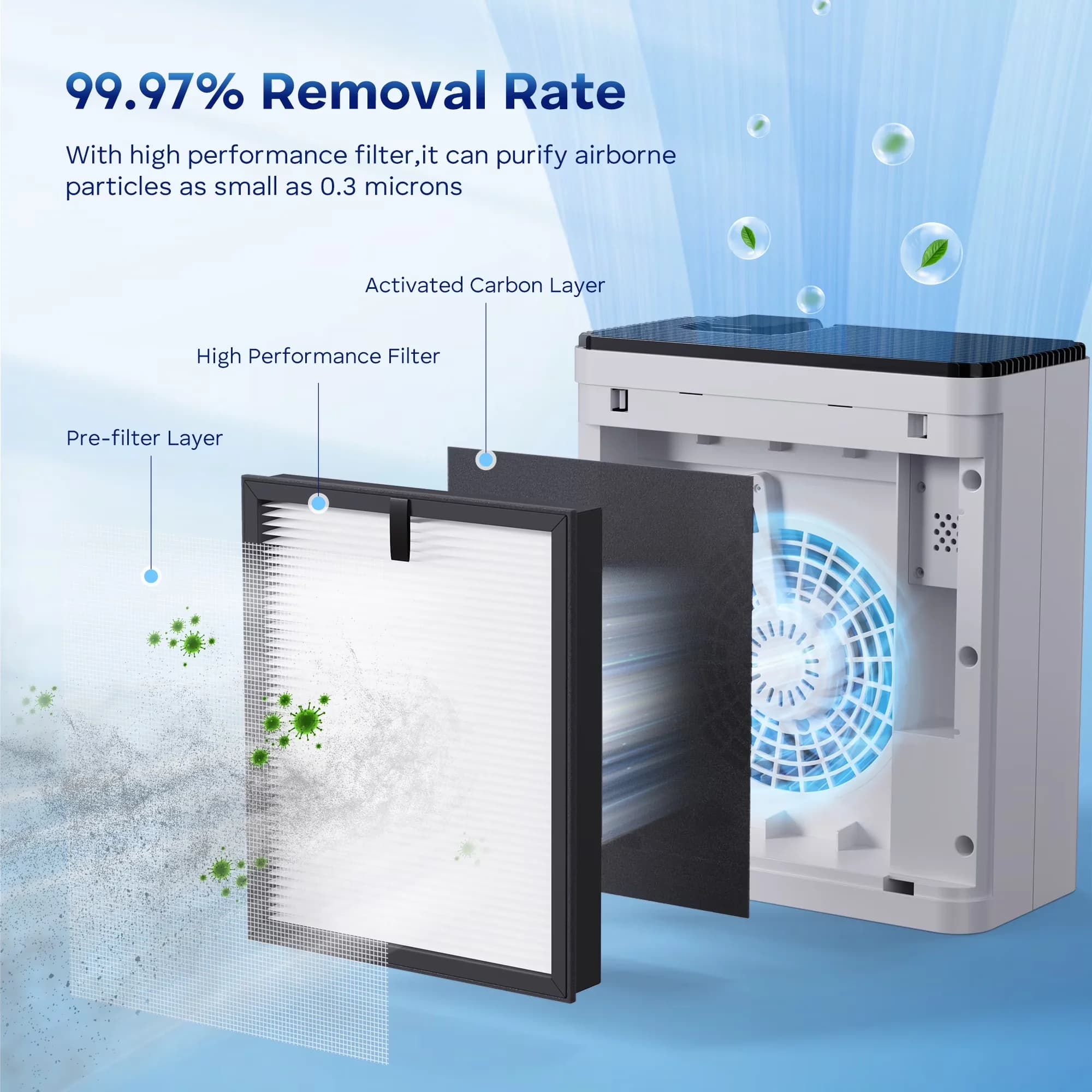 Premium Air Purifier with Automatic Shut-Off, Smart Technology Capable, Variable Speed - White for Home, Large Model BAB41E