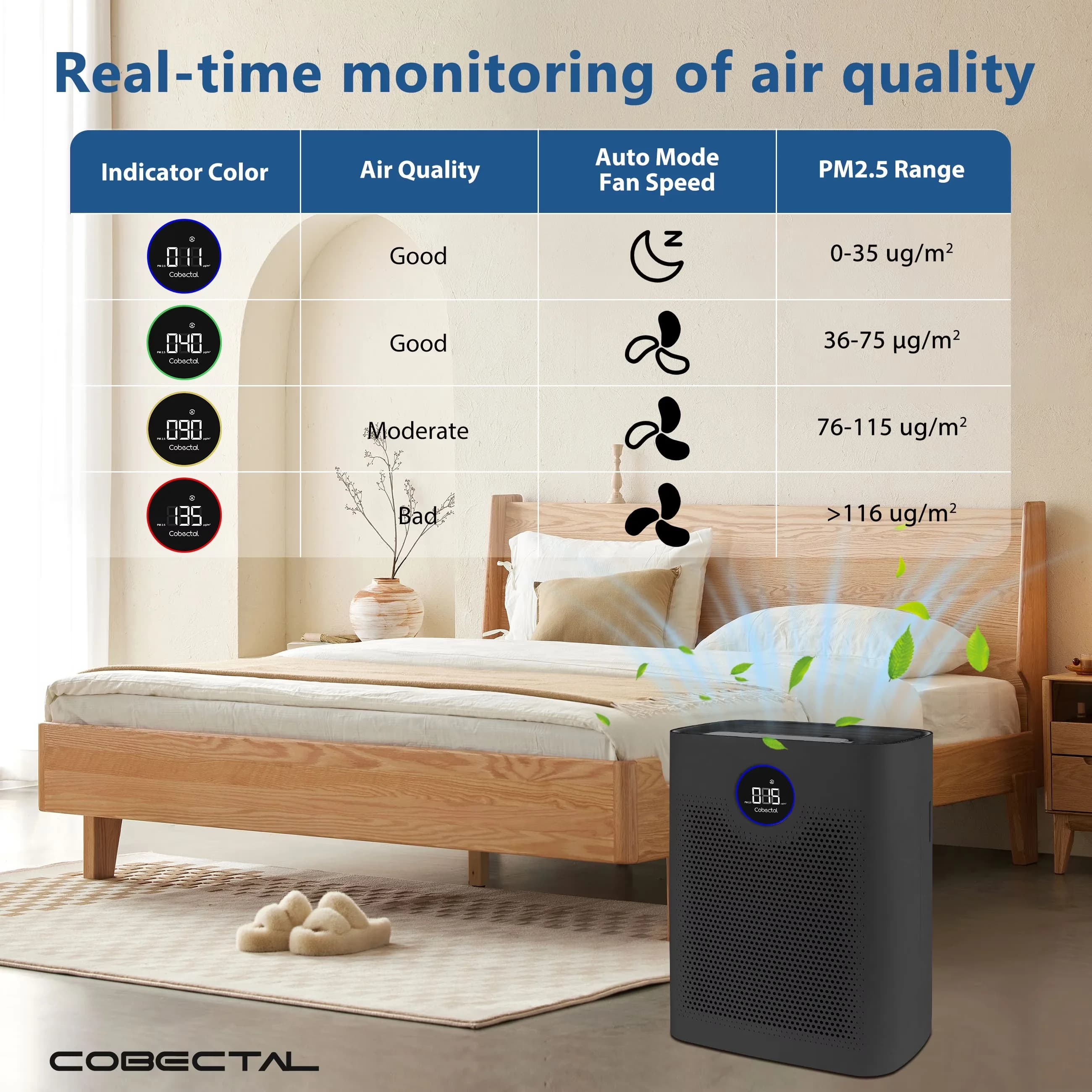 Sleek Air Purifier with Variable Speed, Filter Change Indicator - Black for Home, Large Model D253B9