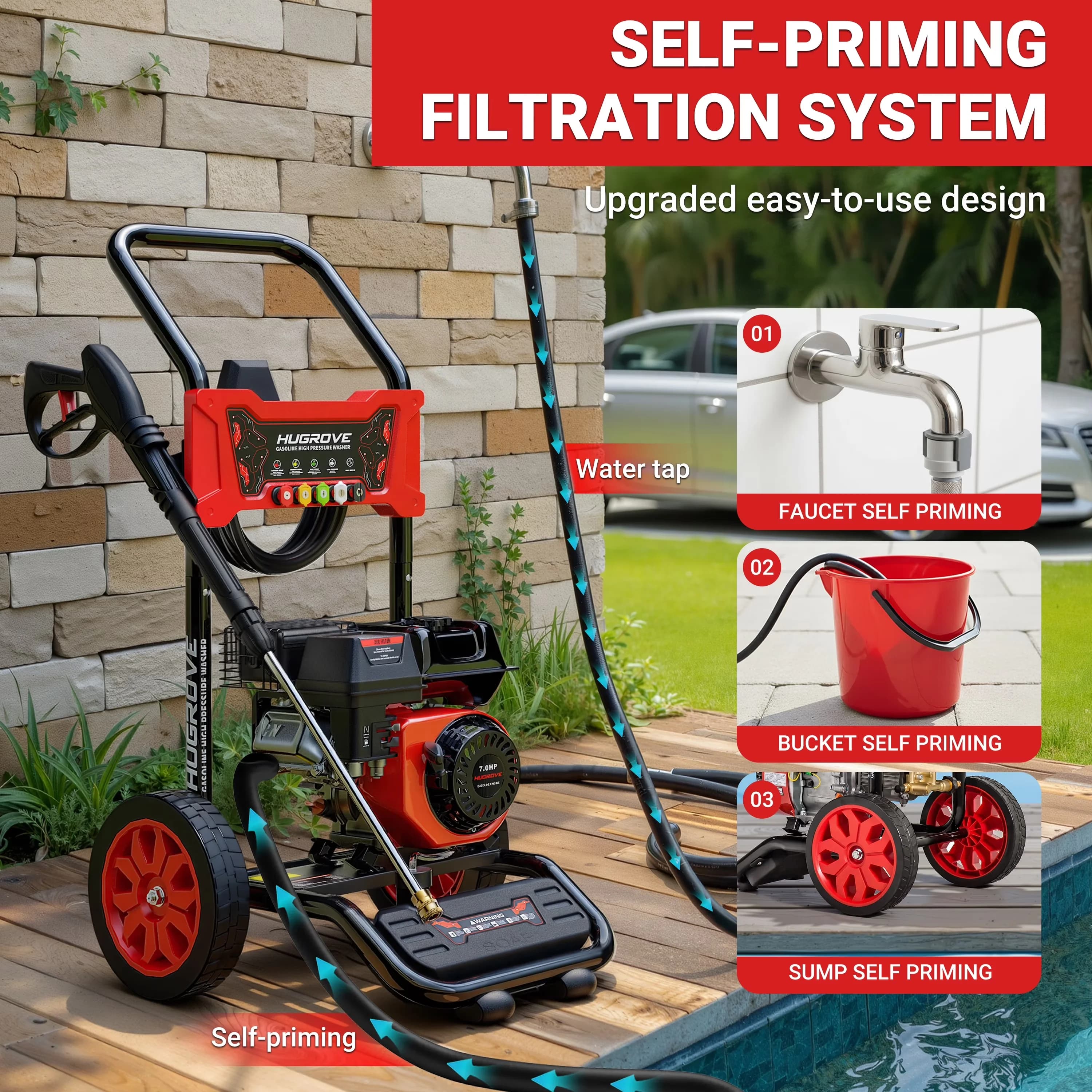 Pressure Washer Efficient with Quick Connect Tips, 7HP Aluminum Pump, Flow Rate: 10LPM / 2.6GPM - Model 995A6D