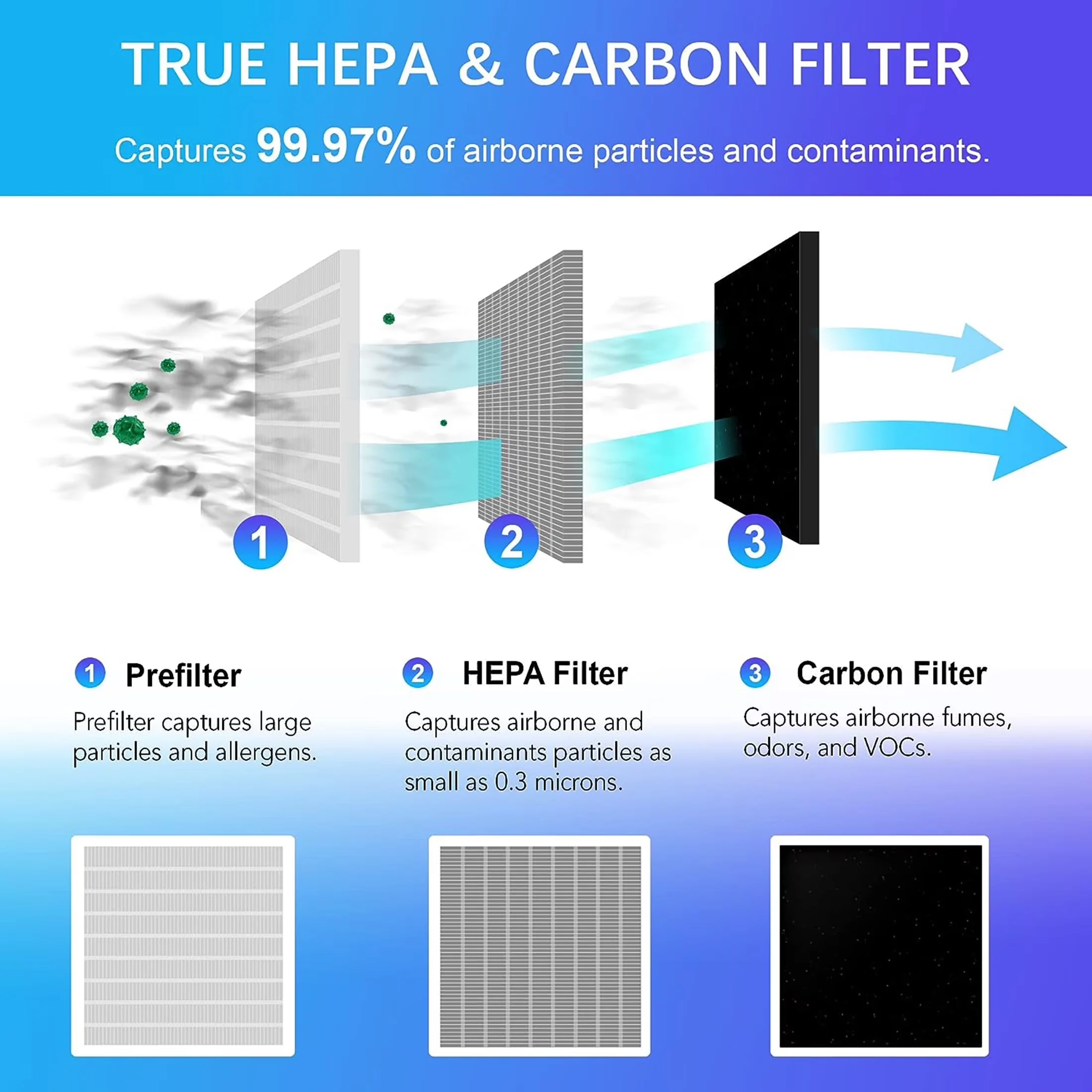Reliable Air Purifier with Filter Change Indicator, Automatic Shut-Off - White Model 8CCD8F