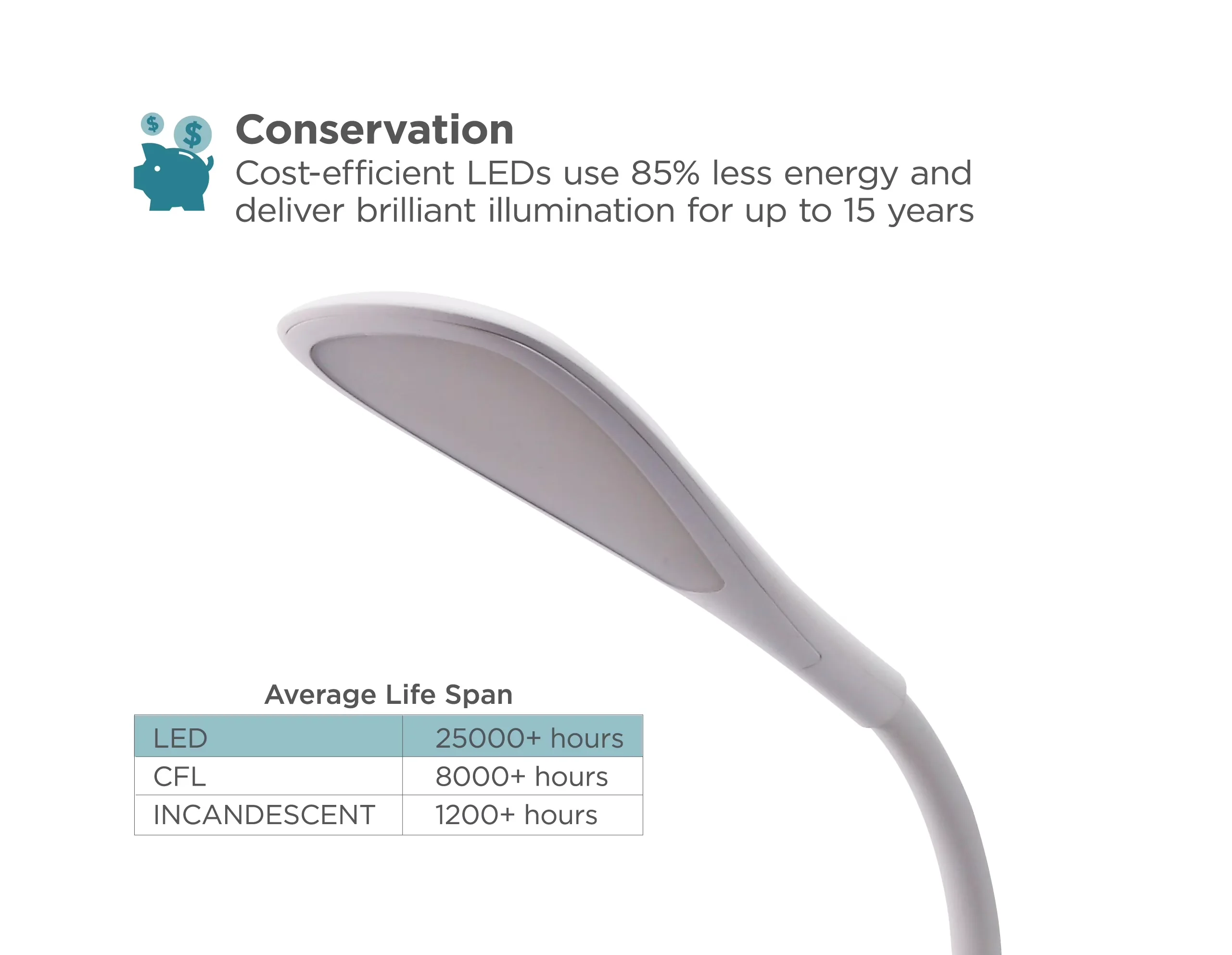 Desk Lamp Efficient with LED, Battery, Black and Decker Office Battery LED - White Plastic Model B26762