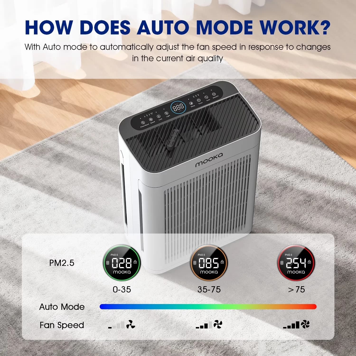 Professional Air Purifier with Variable Speed, Purifiers - White 2500 Ft² Model 75EE12