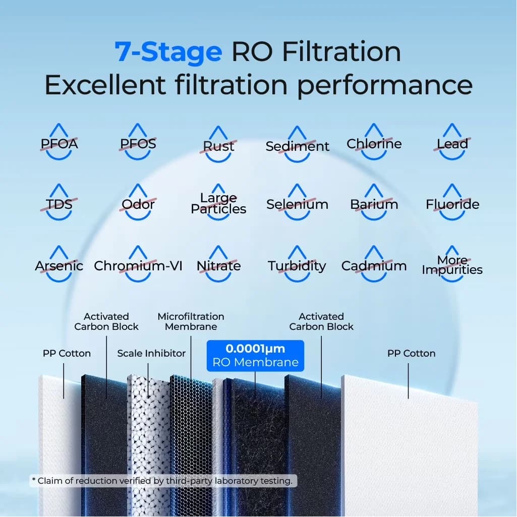 Classic Water Filtration with Twist And Lock Design, Reduce TDS - White Model A6C3AE