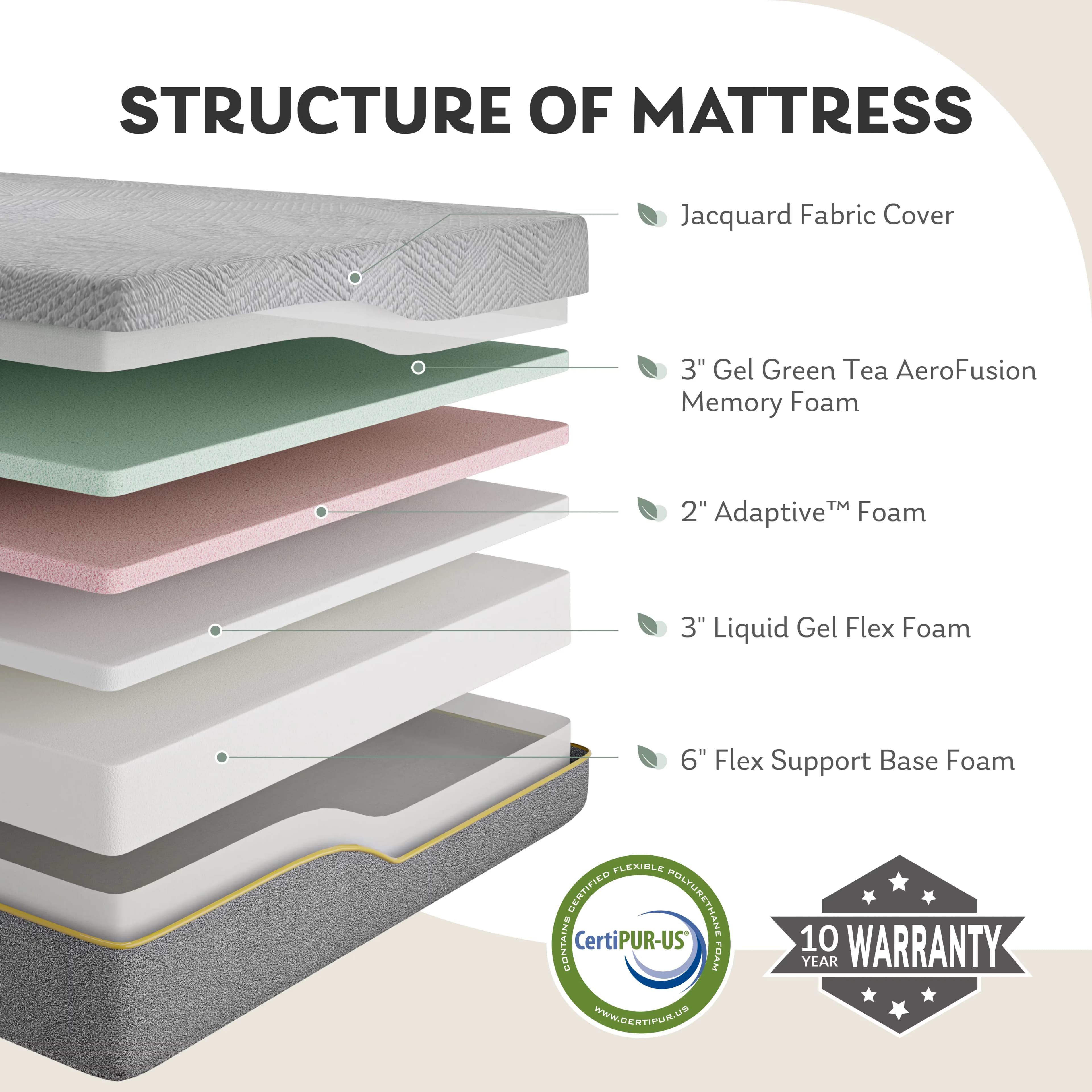 Mattresses Accessory Versatile with Low Motion Transfer, Breathable Construction, Mattress-In-A-Box - Memory Foam Model 5AE12D