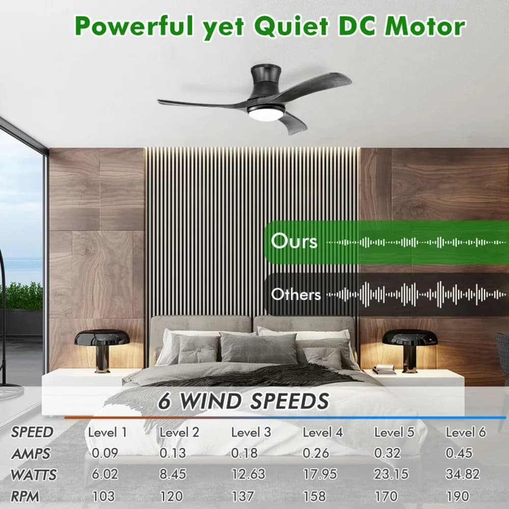 Classic Ceiling Fan with LED, Modern, Remote Controlled - Black 52 Inch Model B5B29F