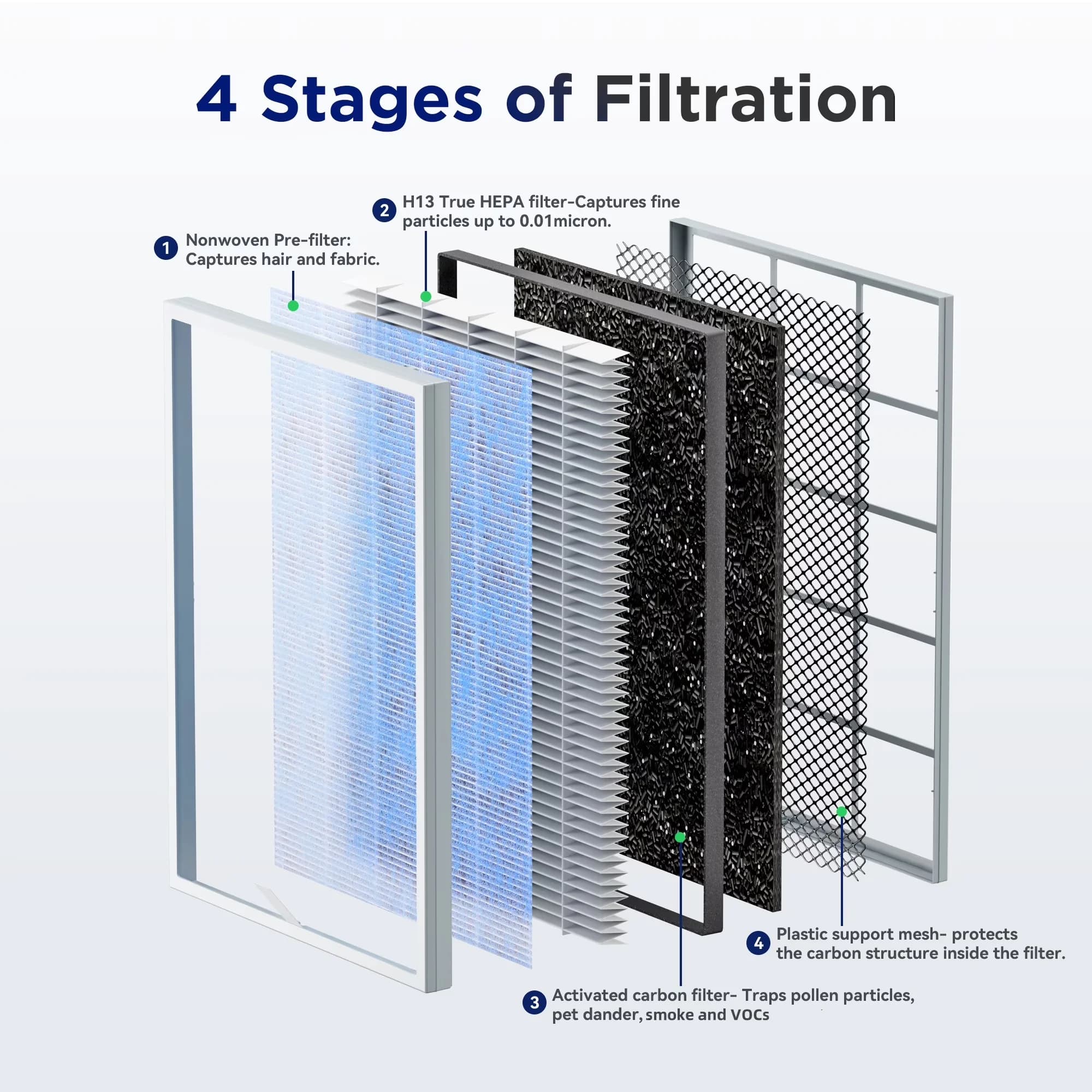 Sleek Air Purifier with Filter Change Indicator, MSA3W for General Purpose - Model C2BEAD