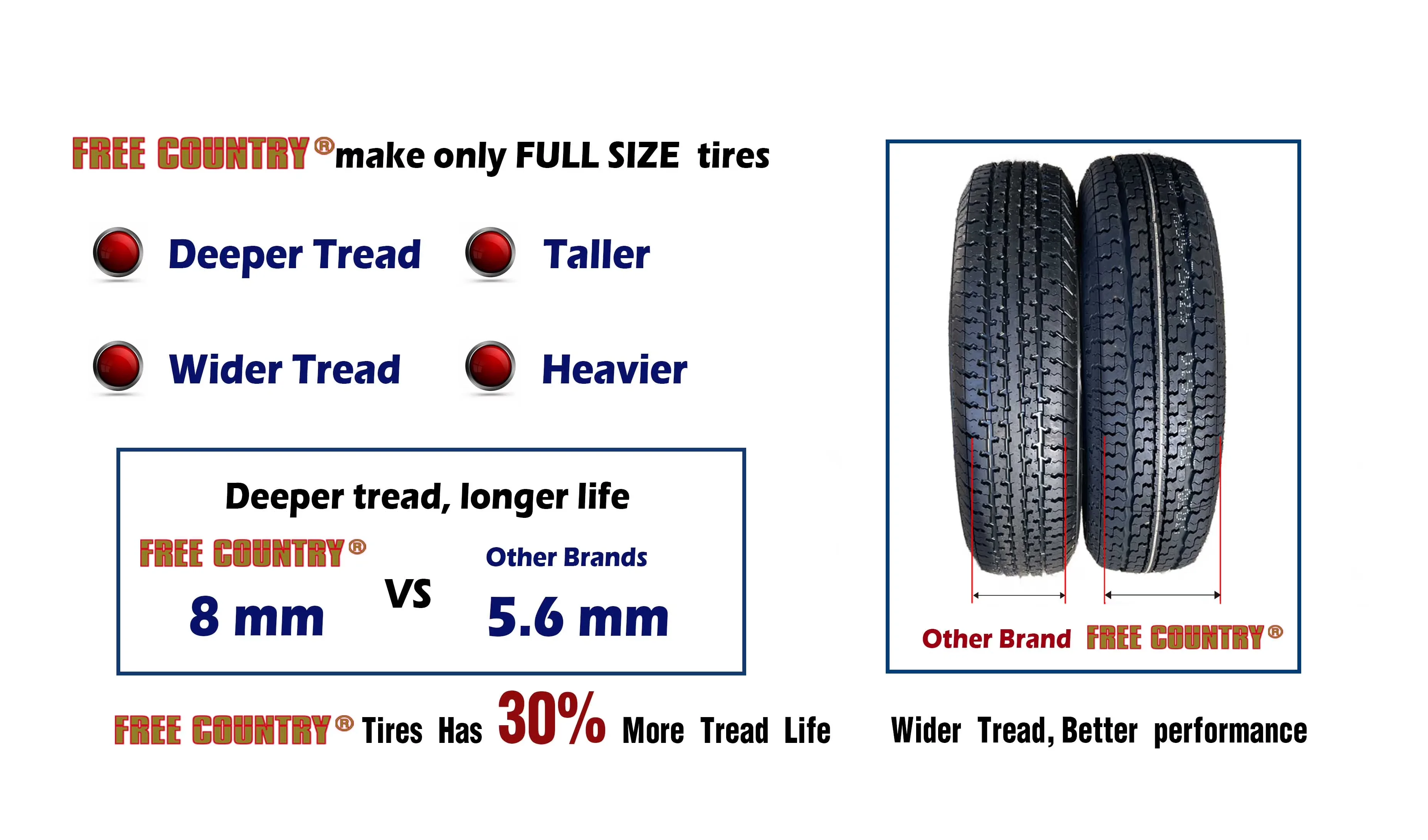 Professional Trailer Tire with Durable Construction - ST205 - Sleek Profile Model 340547