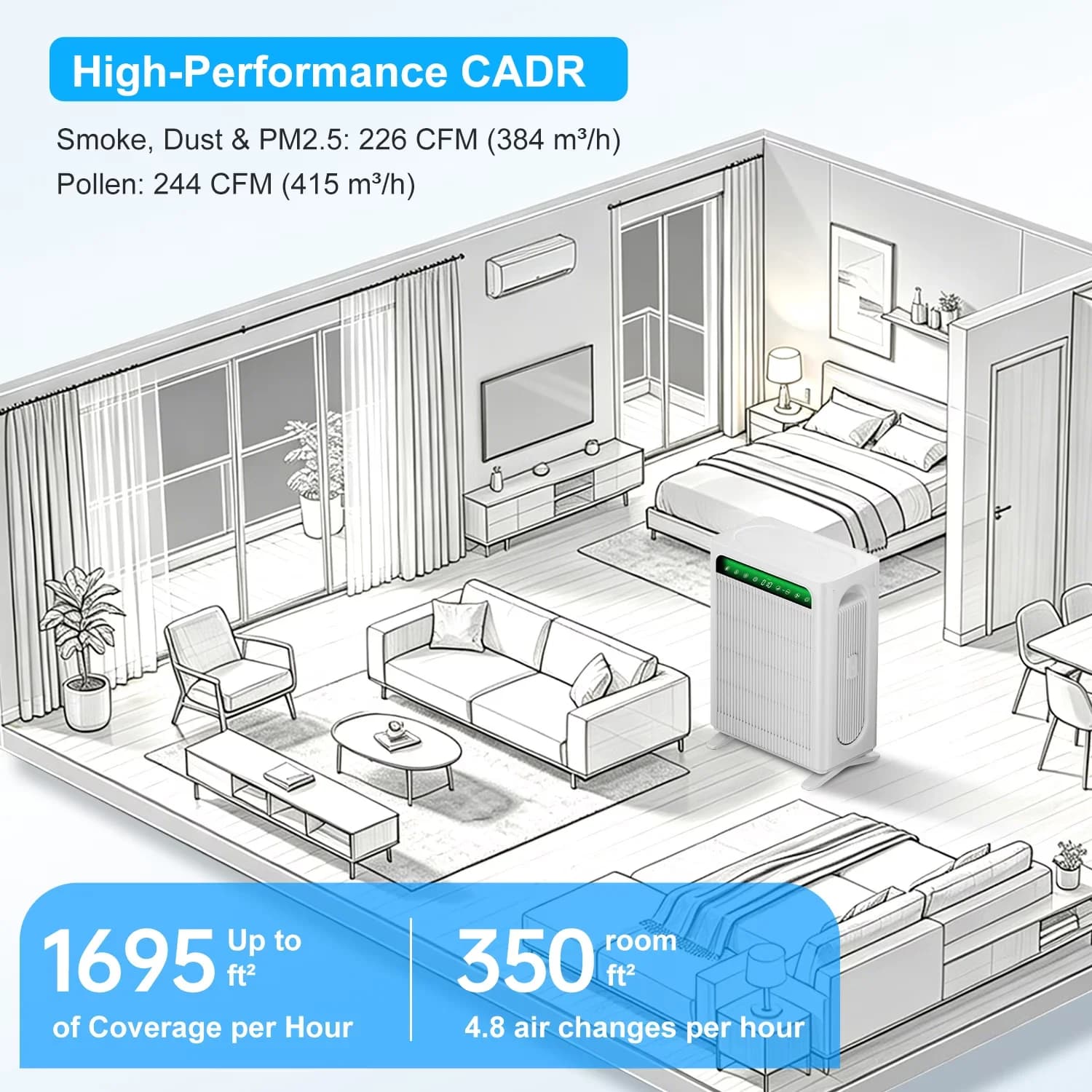 Air Purifier Versatile with Automatic Shut-Off - White for Home, Large Model 54BFB0