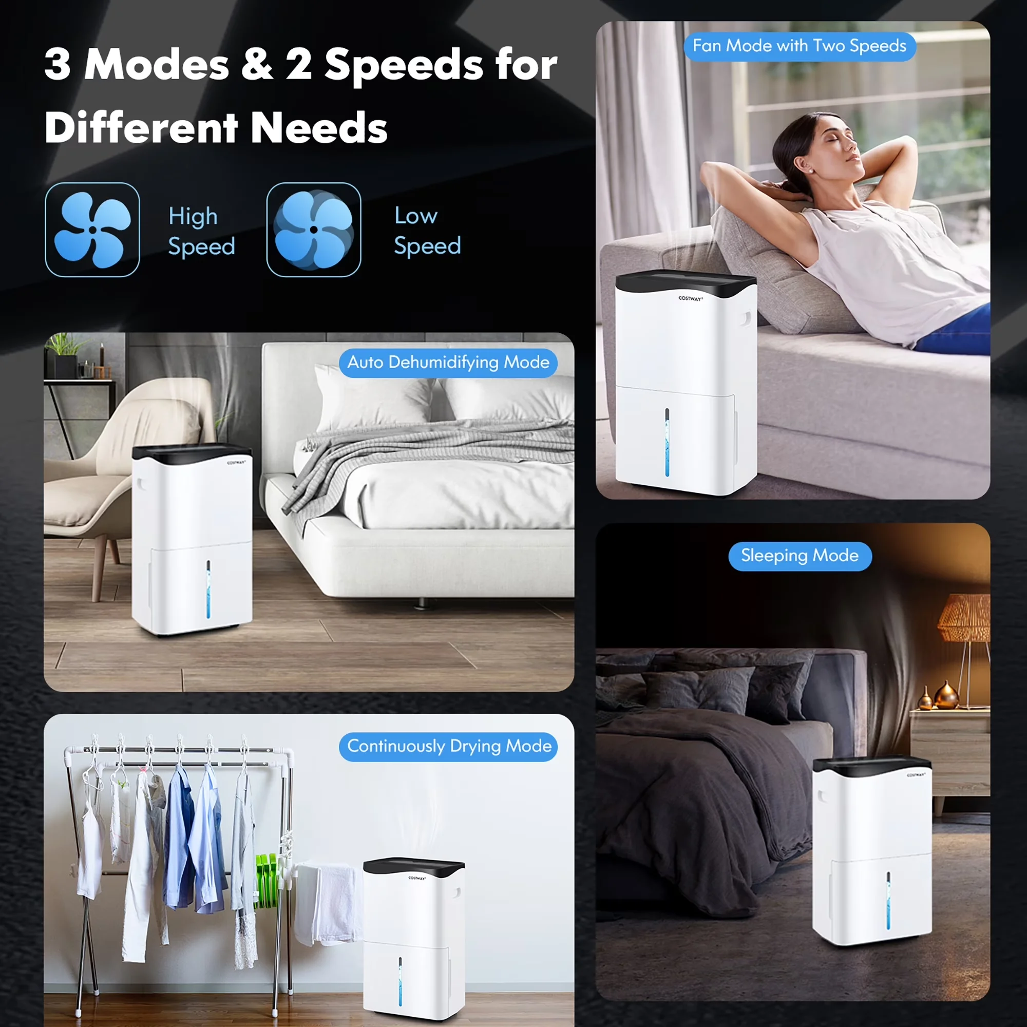 Professional Dehumidifier with Energy Efficient, Variable Speed - White Model AABC13