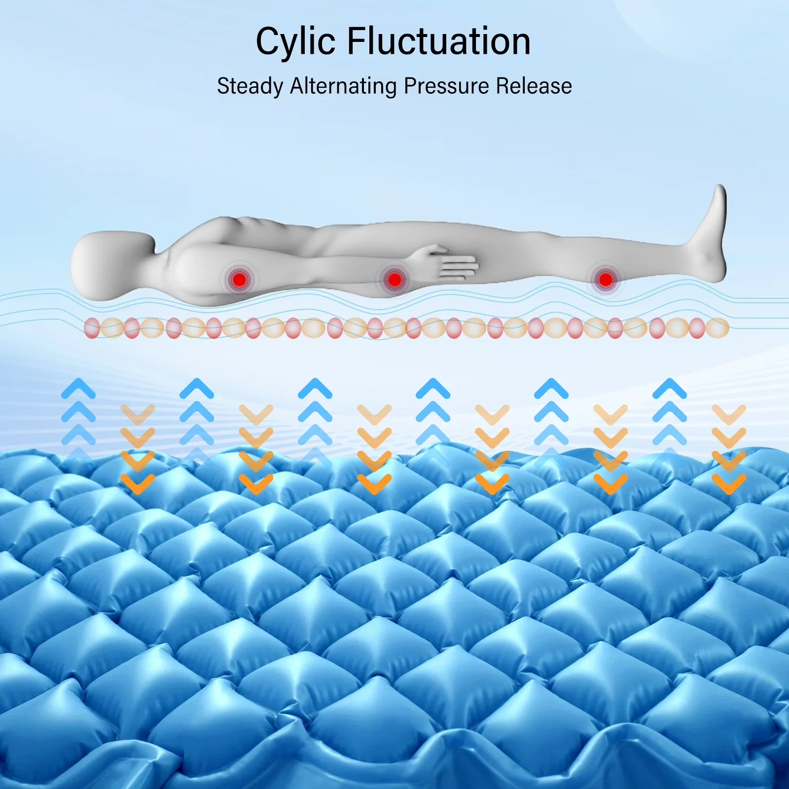 Innovative Mattresses Accessory with Waterproof, Alternating Air Pressure Mattress Pad - Pvc Model 93EBB0