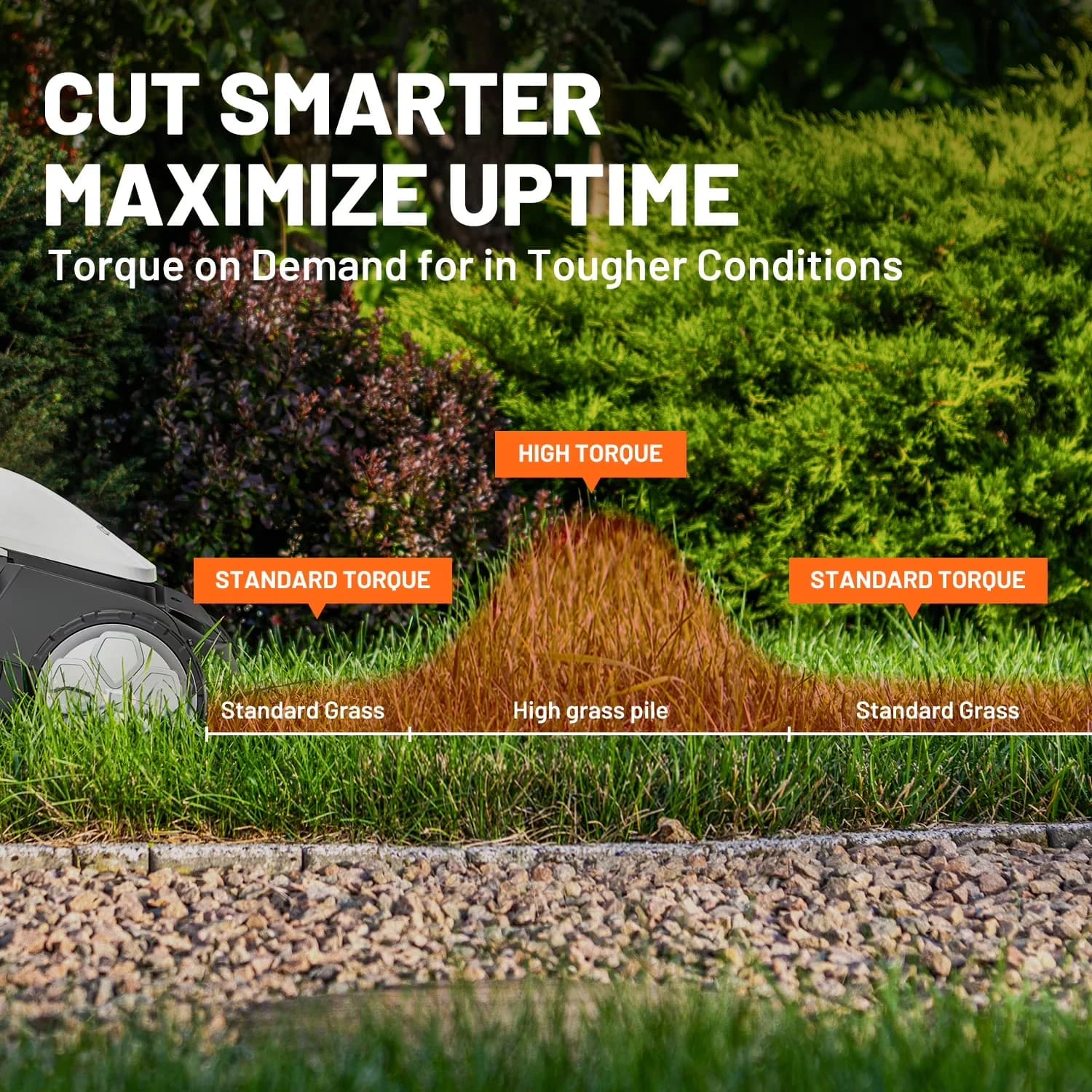 Modern Push Mower with Battery, 40V, Brushless Motor - White - Space-Saving Design Model A5E251