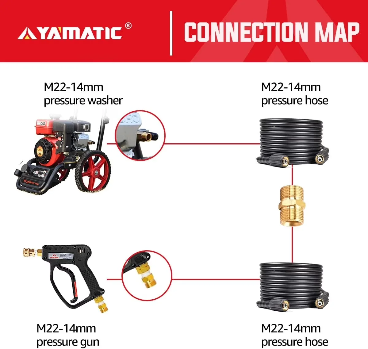 Stylish Pressure Washer with 5000 PSI Extension Fitting, 1 Pack, Hose Connector - Solid Brass Model 5E3C22
