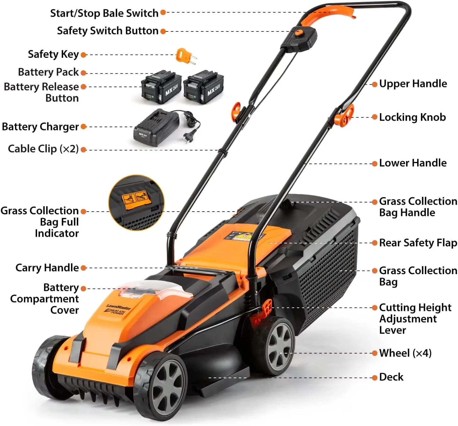 Premium Push Mower with Battery, 24V - Black 20VMWGT for Multiple Applications Model 447C4B
