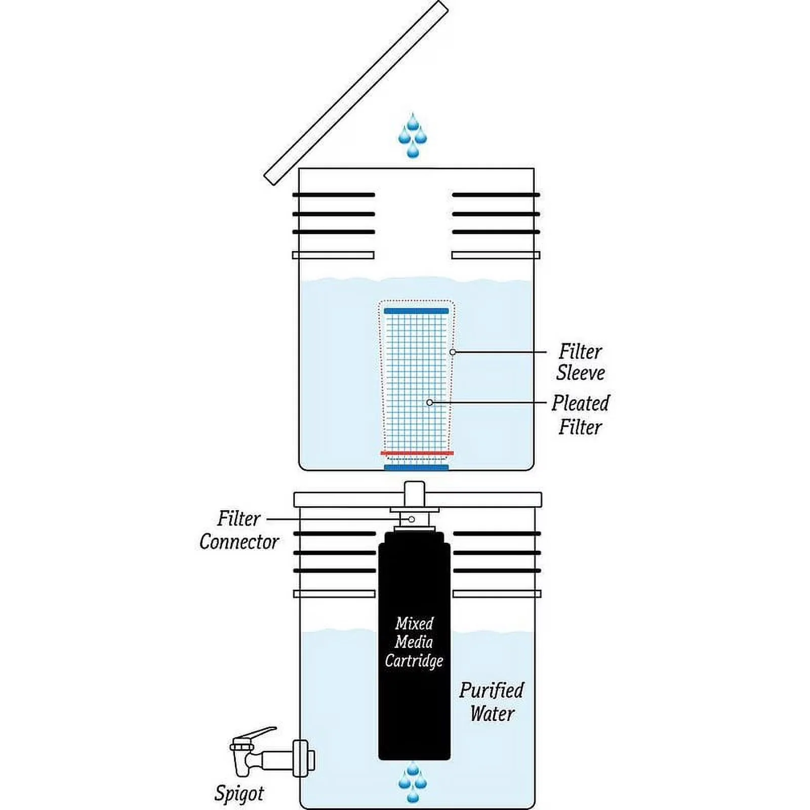 Classic Water Filtration - Lehman - Sleek Profile Model AB70CF