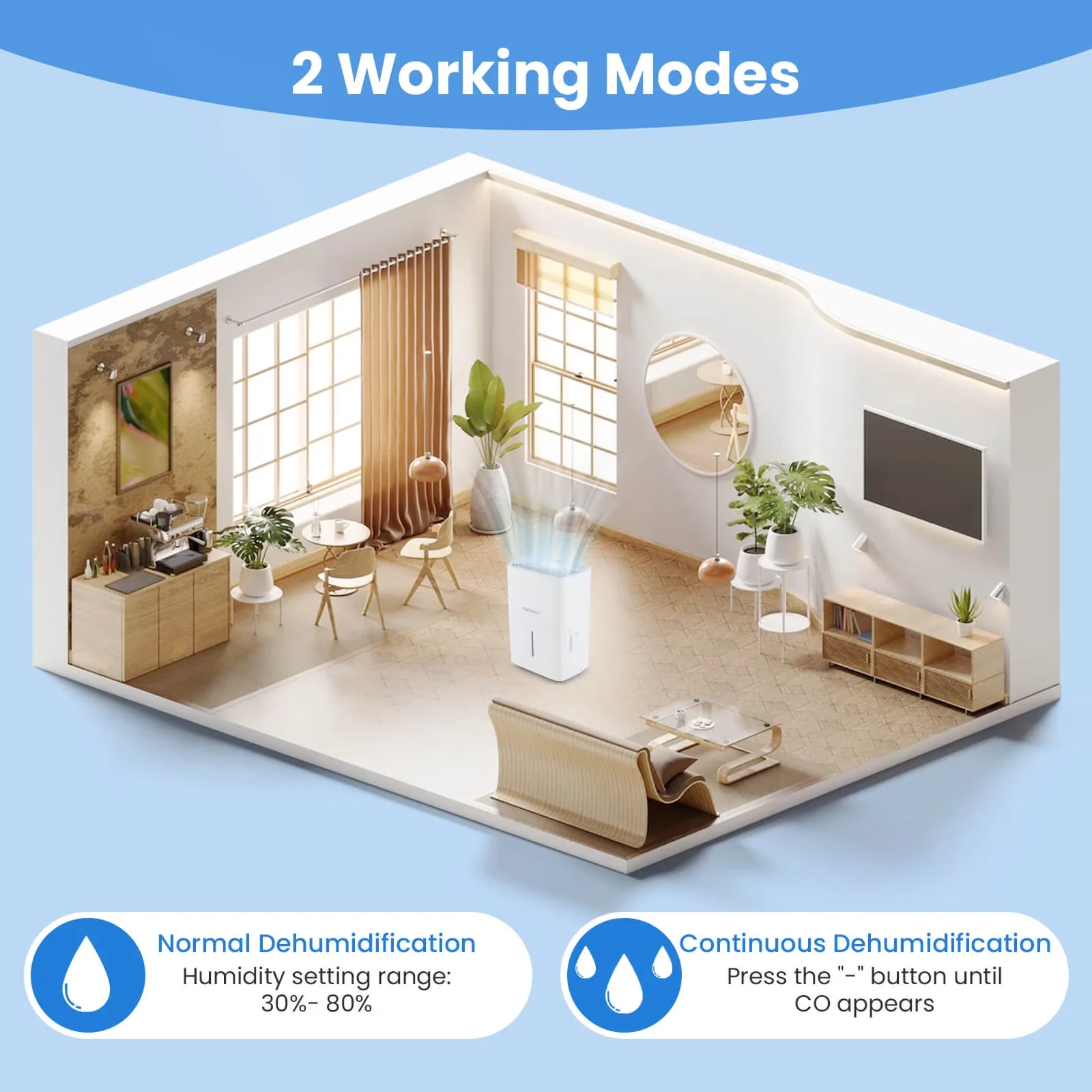 Versatile Dehumidifier with Automatic Shut-Off, 22.5-Pint(DOE) Energy Star - White Model 40B210