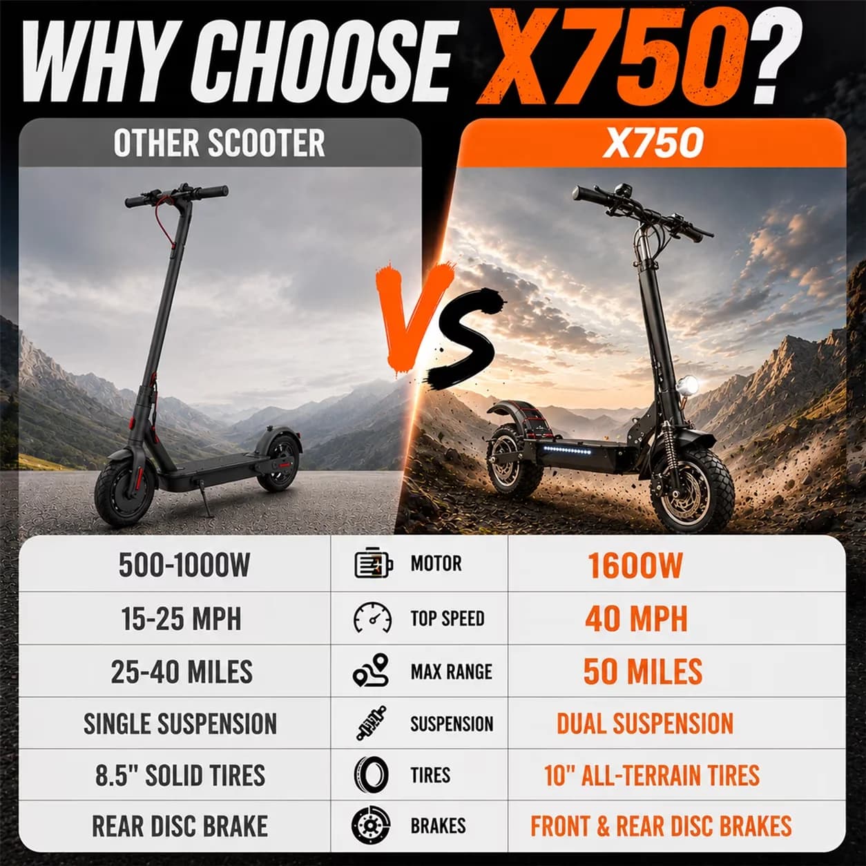 Scooter Versatile with Foldable, Portable, 40 mph Max Speed & 50 Miles Long Range - Aluminum Alloy Model 28412A