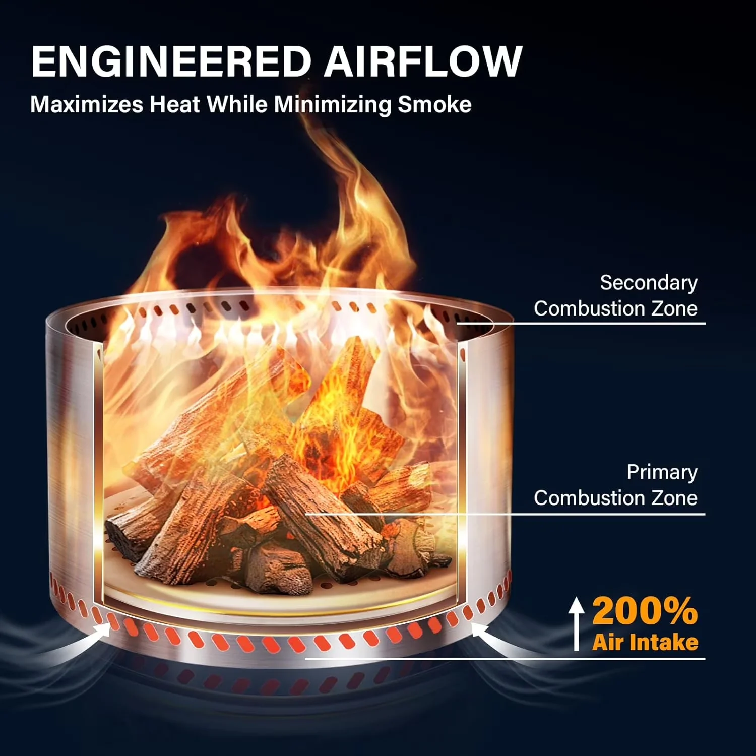 Outdoor Heating Essential with Smokeless, Rust Resistant - Silver Stainless Steel Model FEC6BD