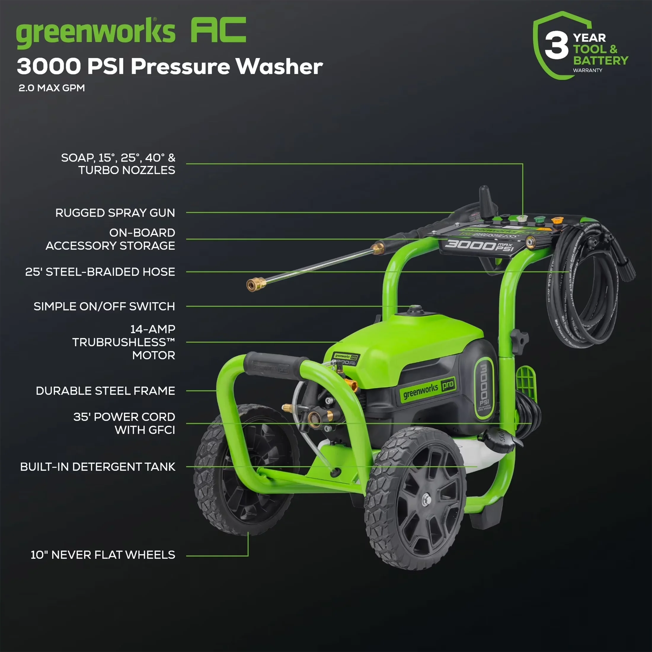 Innovative Pressure Washer with Kink Free Hose, Interchangeable Wand - Brushless Model 788BF4