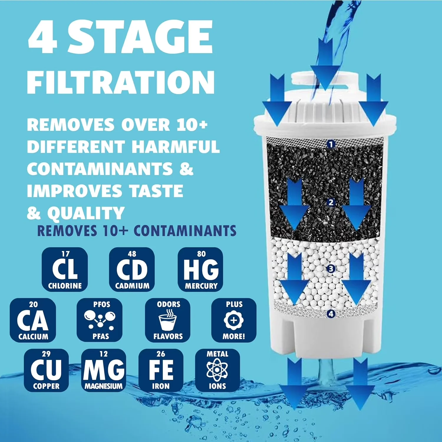 Water Filtration Sleek with Automatic Shut Off, Brita, 10-Cup Filter Pitcher - Bpa-Free White Model 2CA4C5