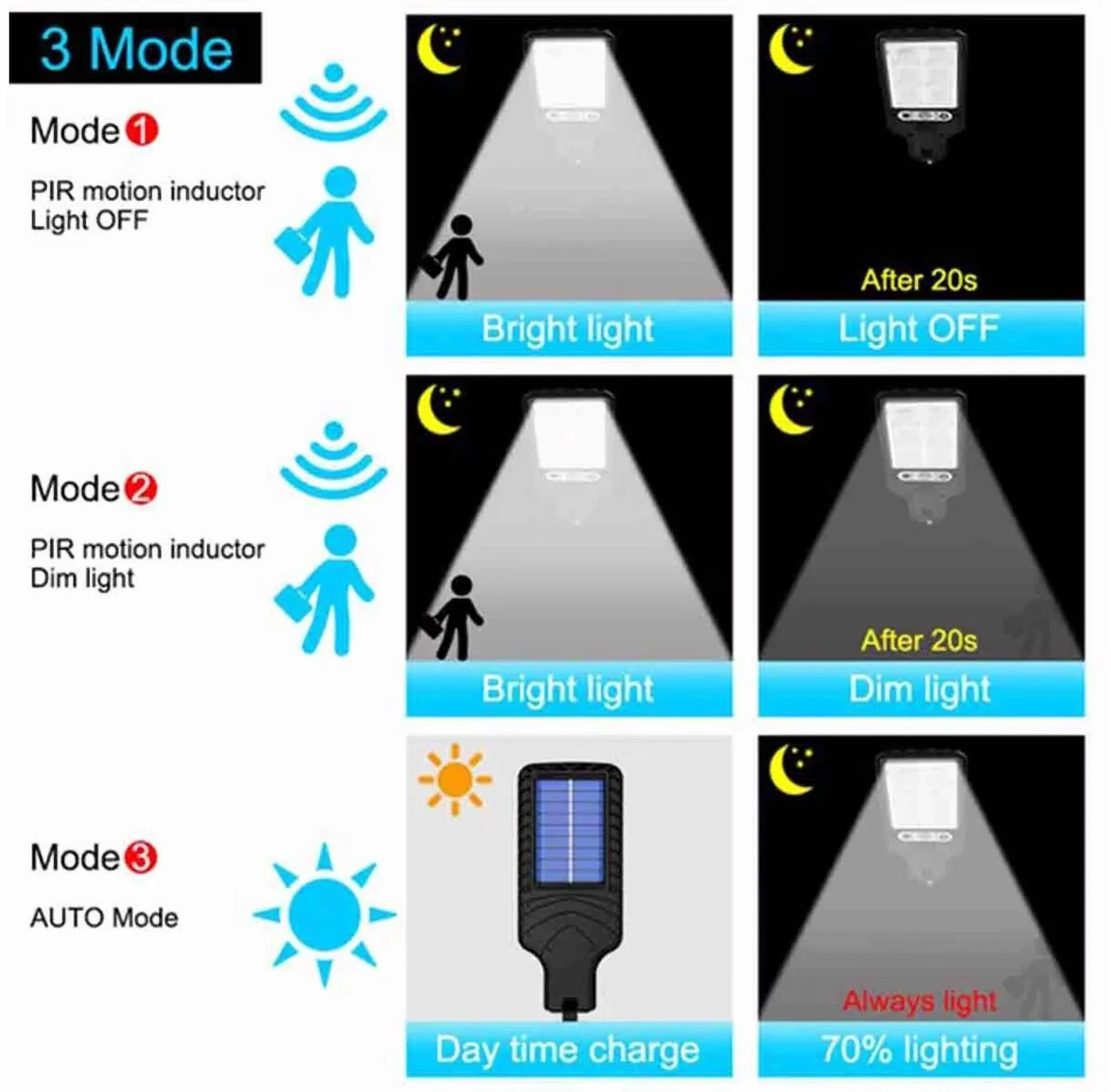 Professional Led Lighting with LED, Solar - Sleek Profile Model 89FAB0