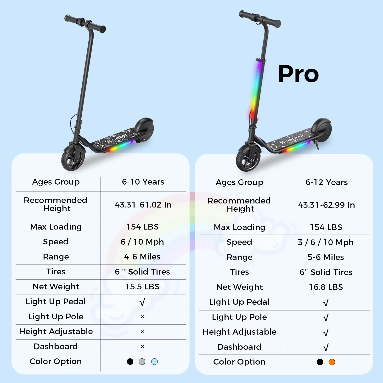 Innovative Scooter with 150W, Speed gear: 6/10MPH, Charging time: 5-6H - Model 524368