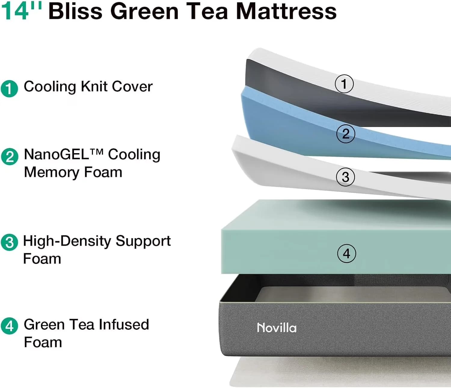 Mattresses Accessory Compact with Breathable Construction, Mattress-In-A-Box, Bliss Green Tea Queen Mattress - White Gel Memory Foam Model 547E06