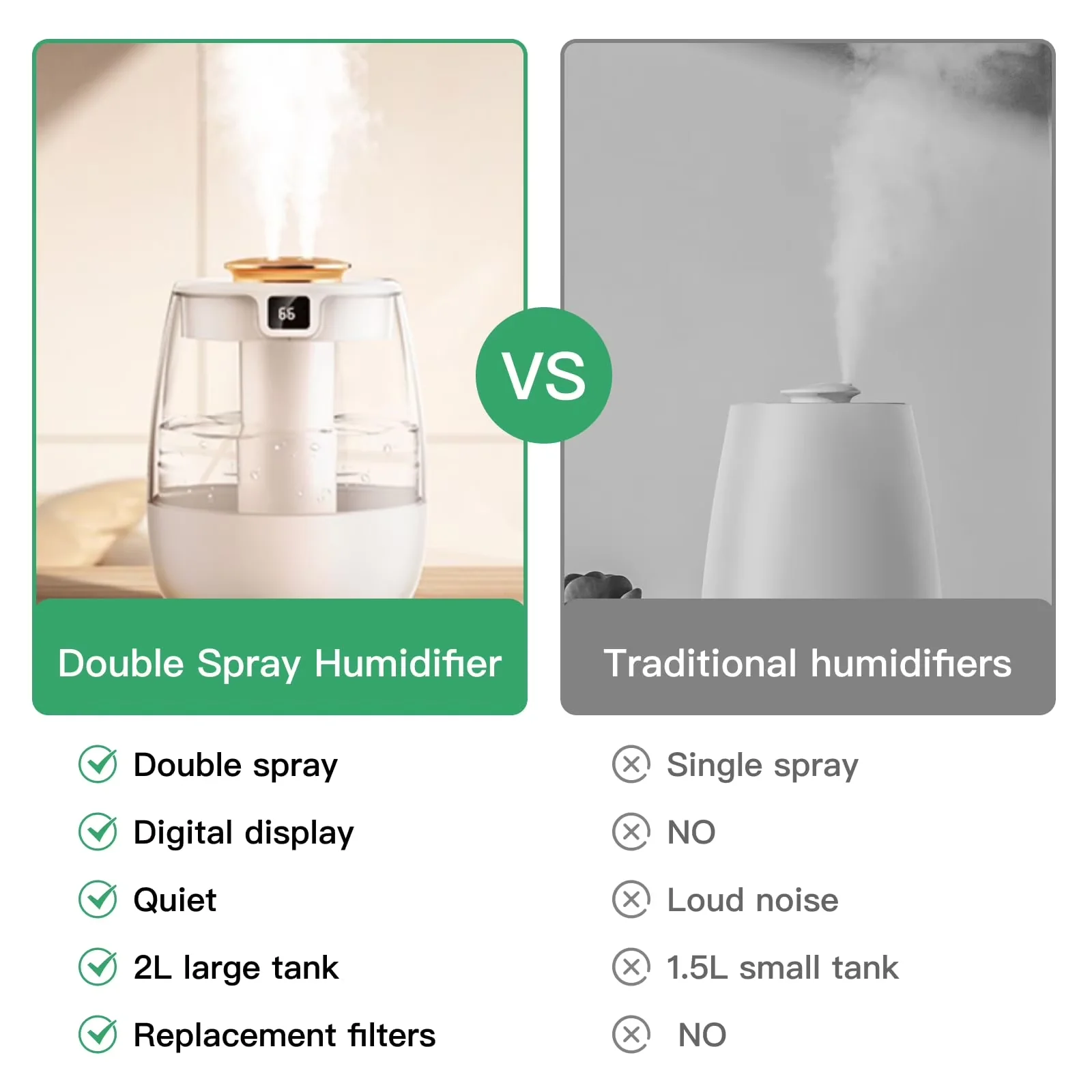 Classic Humidifier with Purifies Air, Variable Speed - White Room for Multiple Applications Model 897B6C