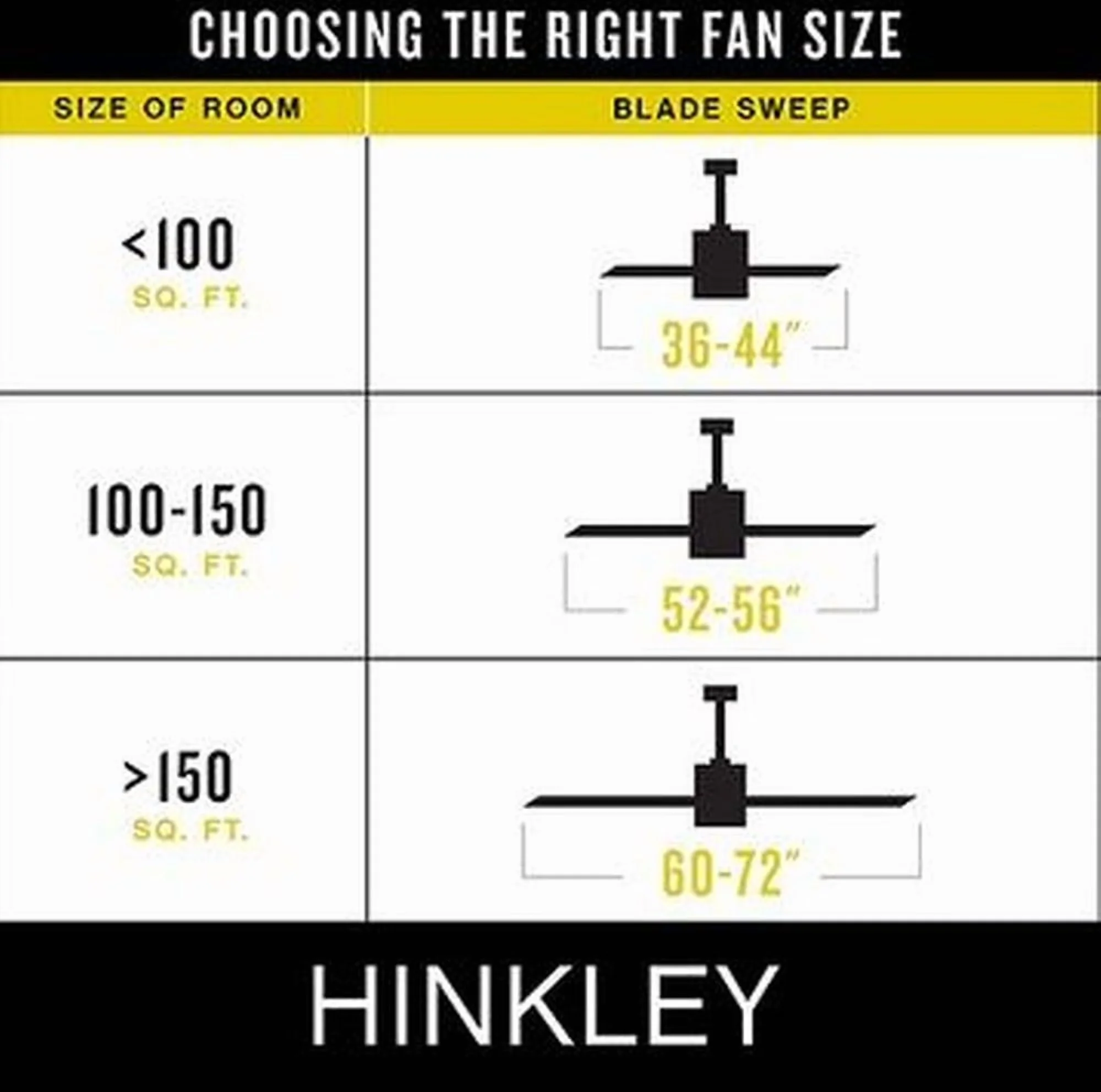 Efficient Ceiling Fan with LED, Traditional, Dimmable - Bronze No Shade Model BCF05A