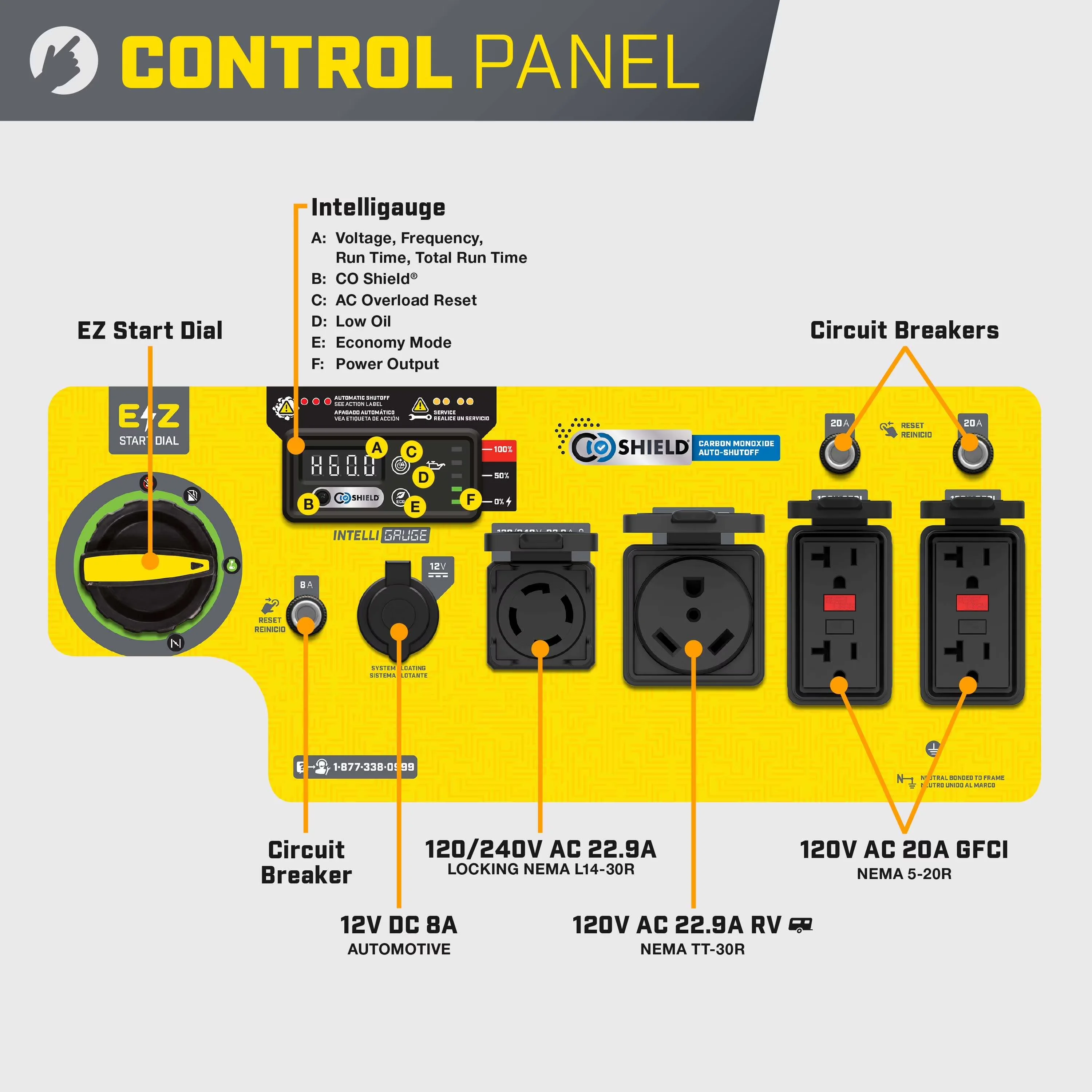 Durable Generator with 7250W, Co Shut-Off, Quiet Technology and CO Shield® - Model 869A3E
