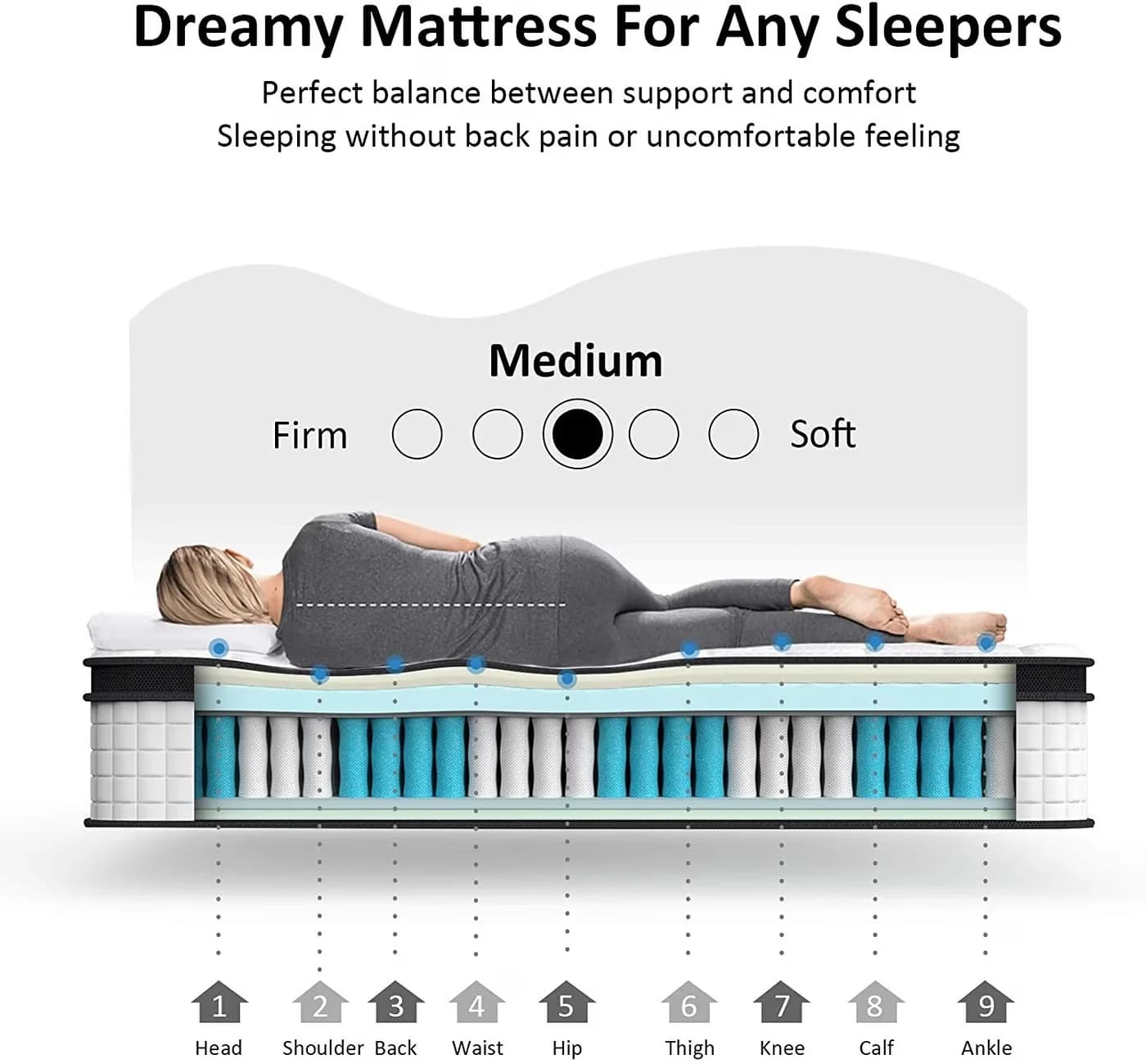 Compact Mattresses Accessory with Breathable Construction, Comfort Foam and Durable Springs, 12 Inch Hybrid Mattress - Foam, Springs... Model 0233E1