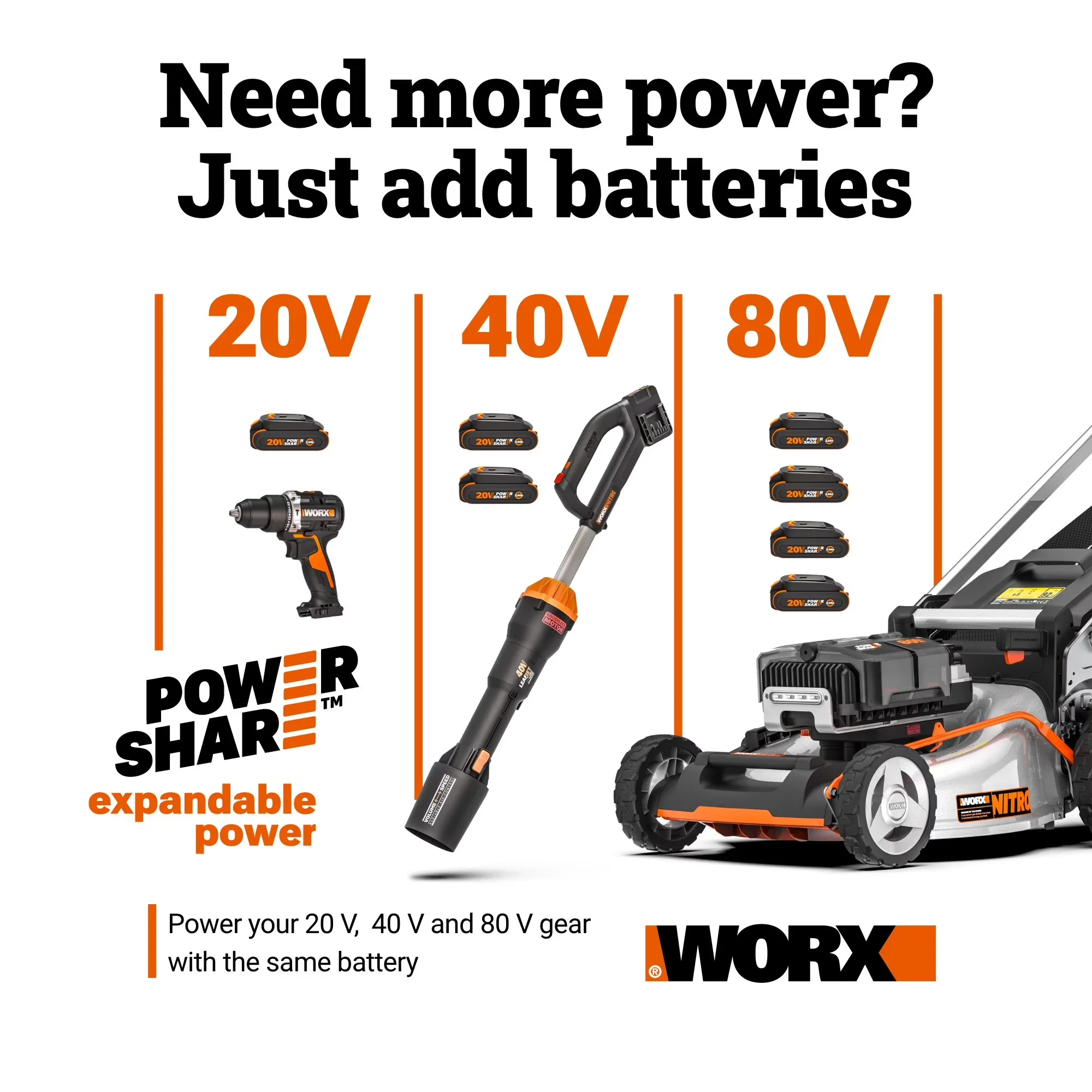 Stylish String Trimmer with Battery, 20V, Extendable - WG163 - Low Maintenance Model FA23D2