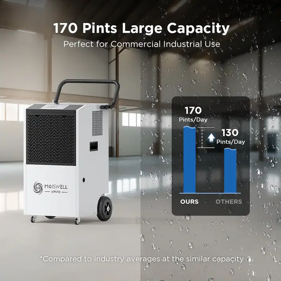 Modern Dehumidifier with Bucket Full Indicator, Built-In Pump, 170-Pint Commercial - White Model 3D0F9C