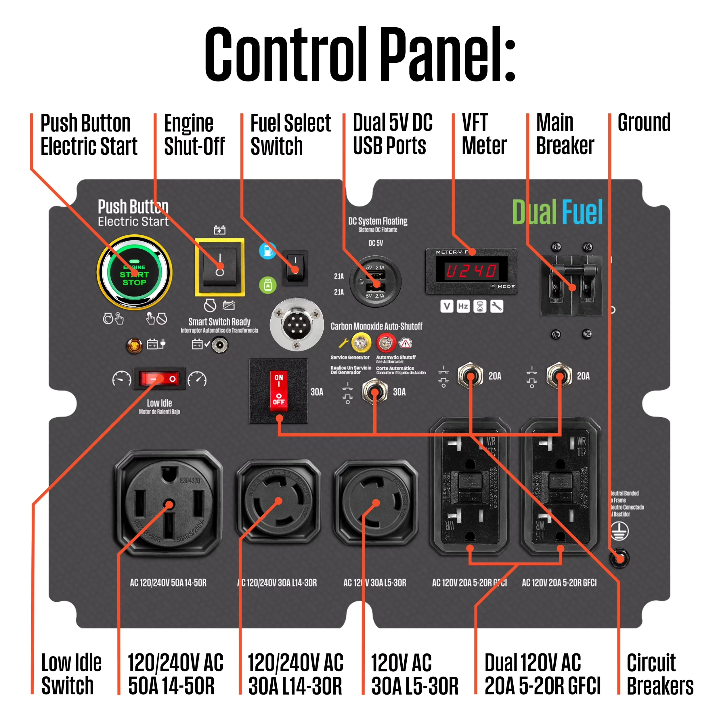 Efficient Generator with Remote Electric Start, Transfer Switch Ready, Gas & Propane Powered - Model E531F2