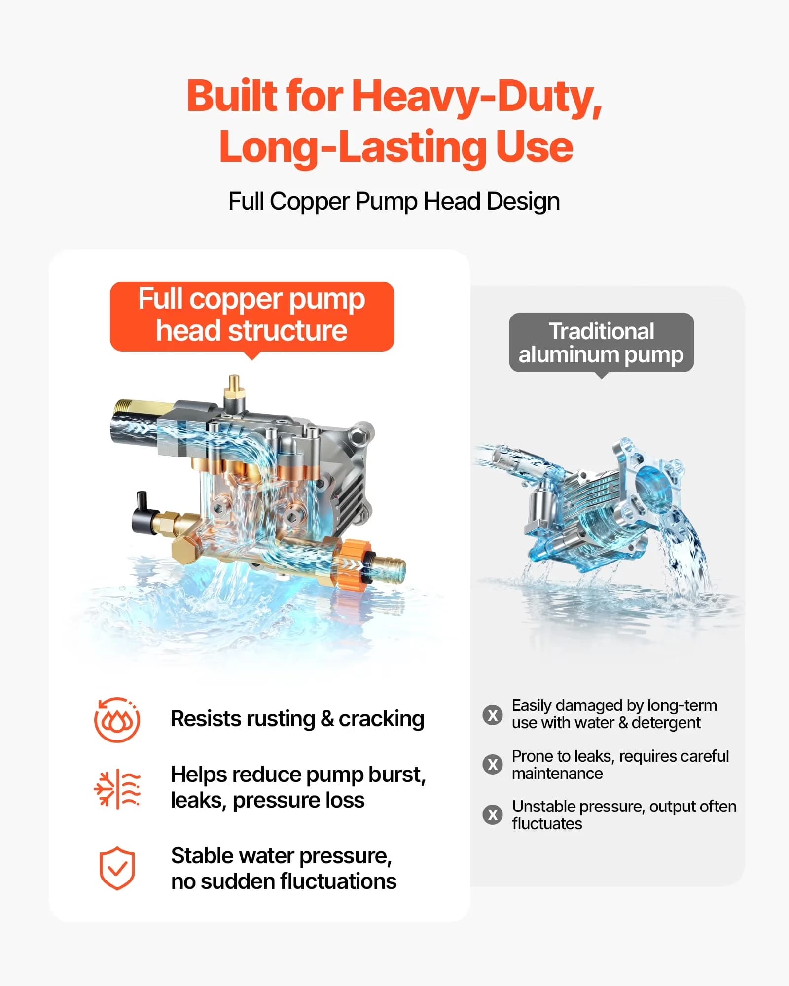 Reliable Pressure Washer with Quick Connect Tips, 26 ft Hose Gas Powered - Model 260EE2