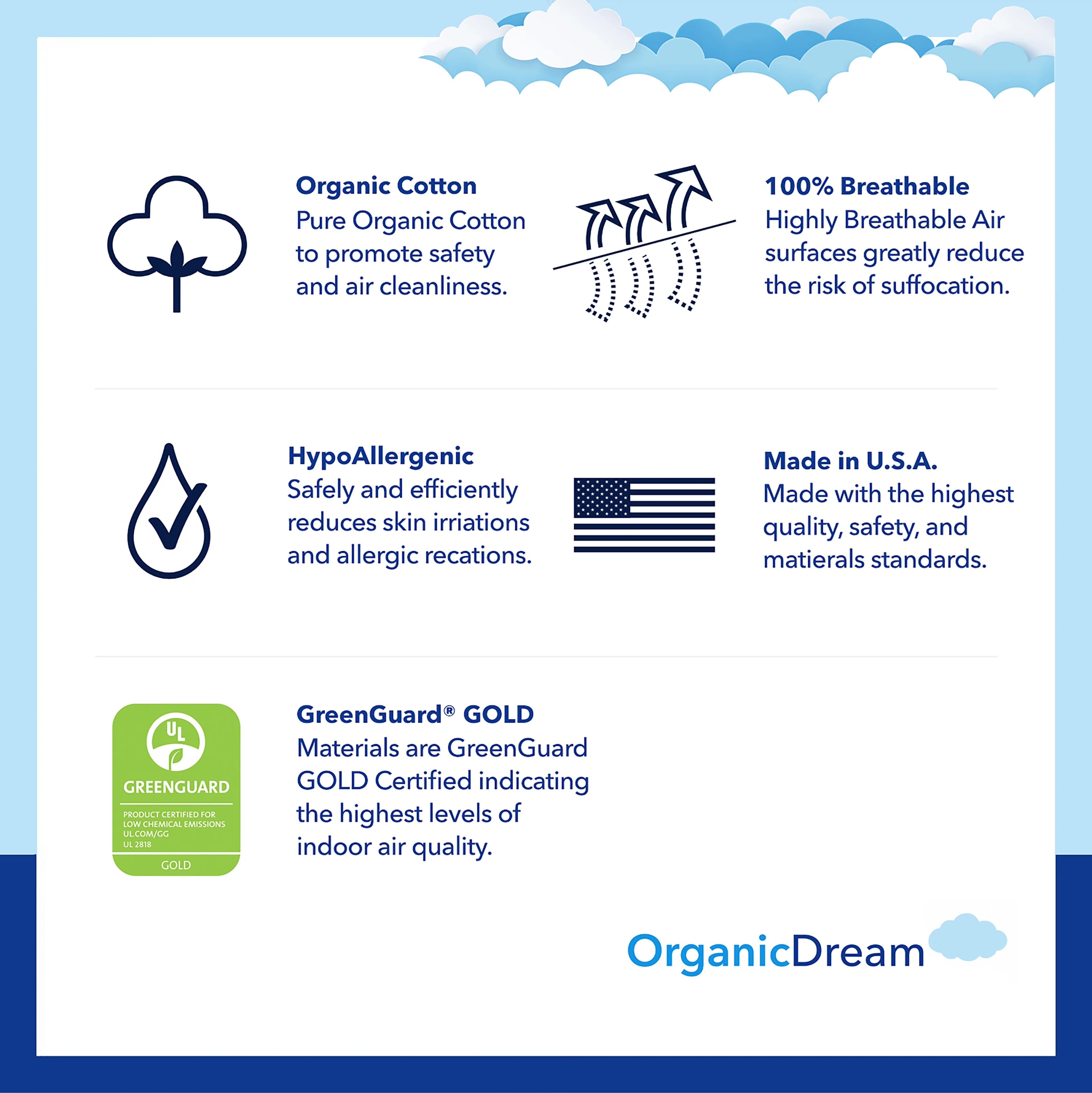 Mattresses Accessory Reliable with Water-Resistant - White Cotton, Certipur-Us Model 6D3023
