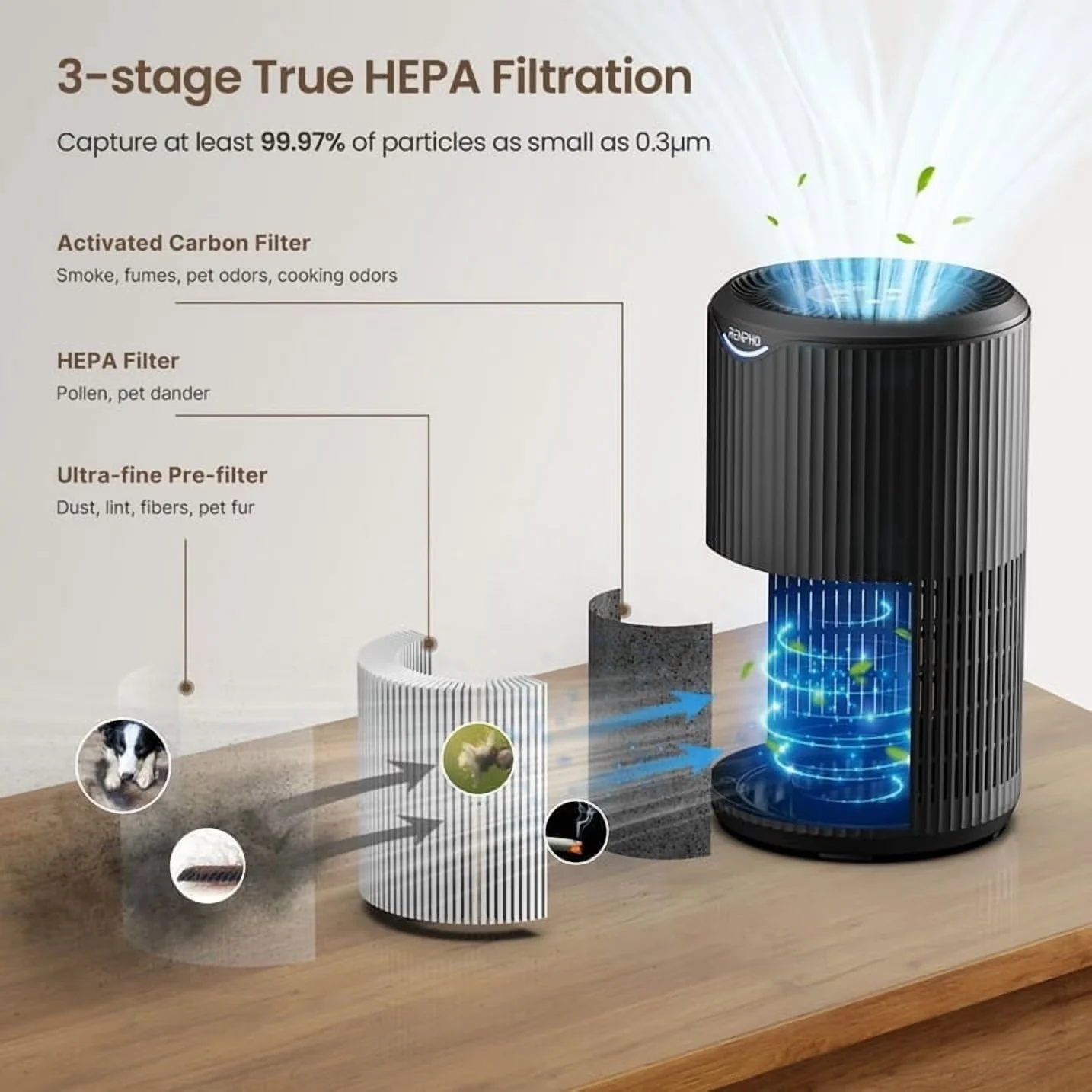 Air Purifier Versatile with Variable Speed, Filter Change Indicator, 3 Fan Speeds, 3 Timers (2/4/8 h) for Large - Model A5A2A4