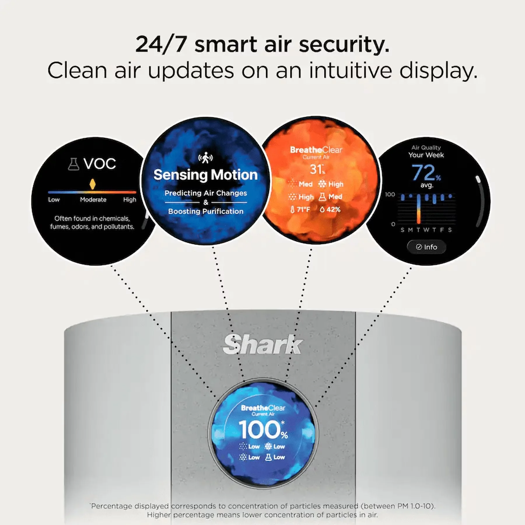 Professional Air Purifier with Filter Change Indicator, Smart Technology Capable, Variable Speed - White Model 48C052